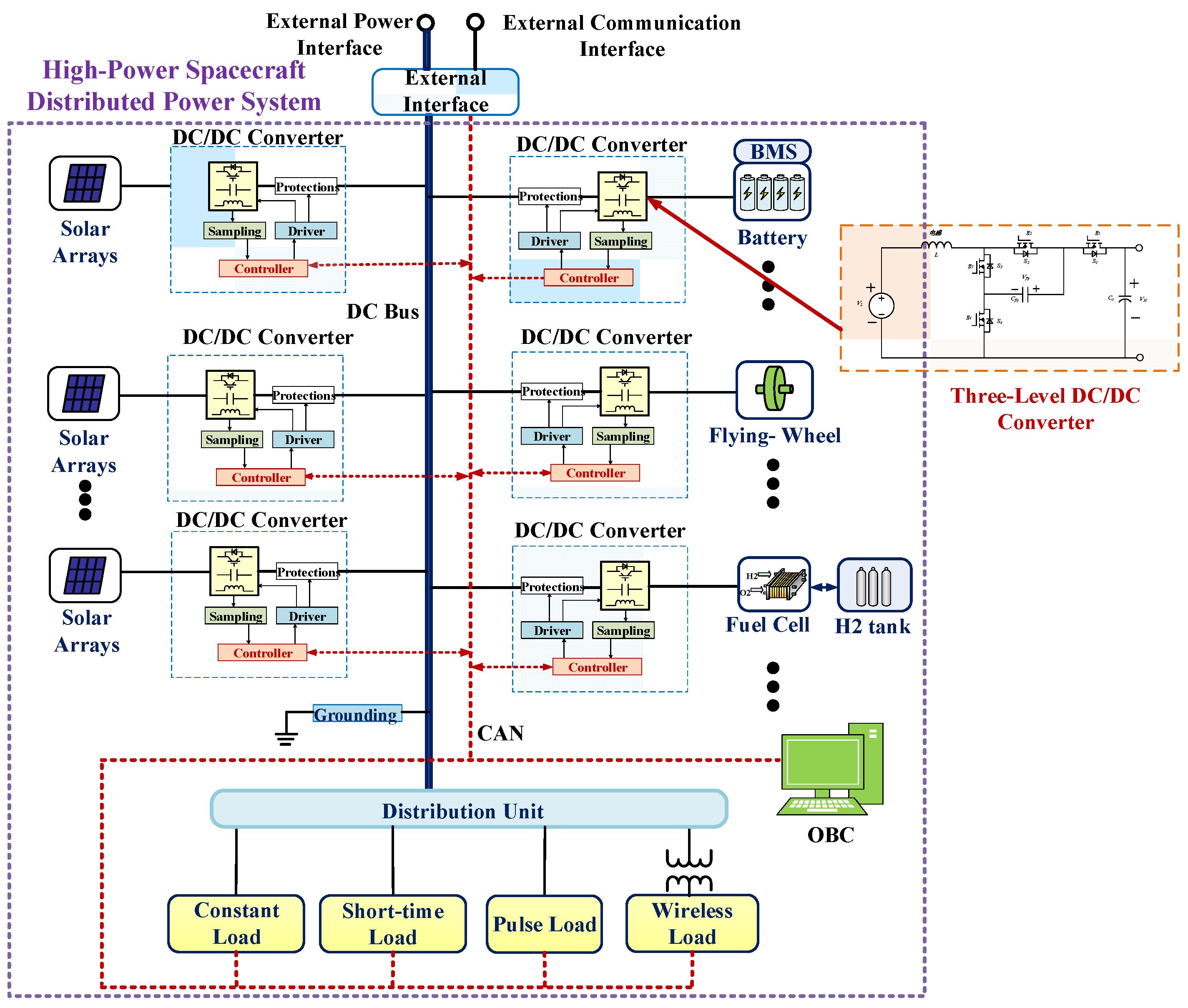 Energies Free FullText A FaultTolerant Strategy for ThreeLevel