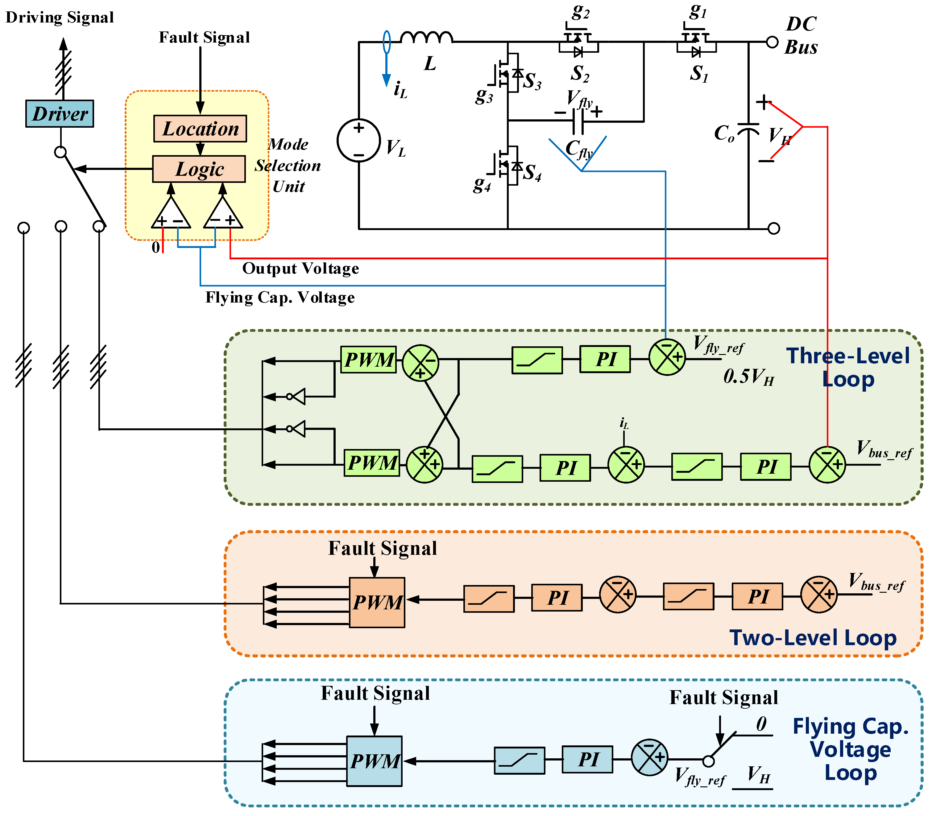 Energies 16 00556 g002 550