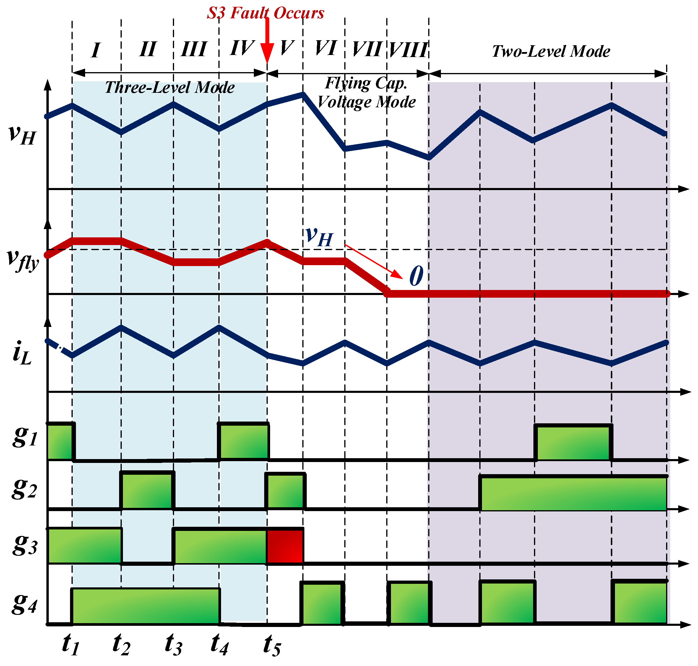 Energies 16 00556 g004 550
