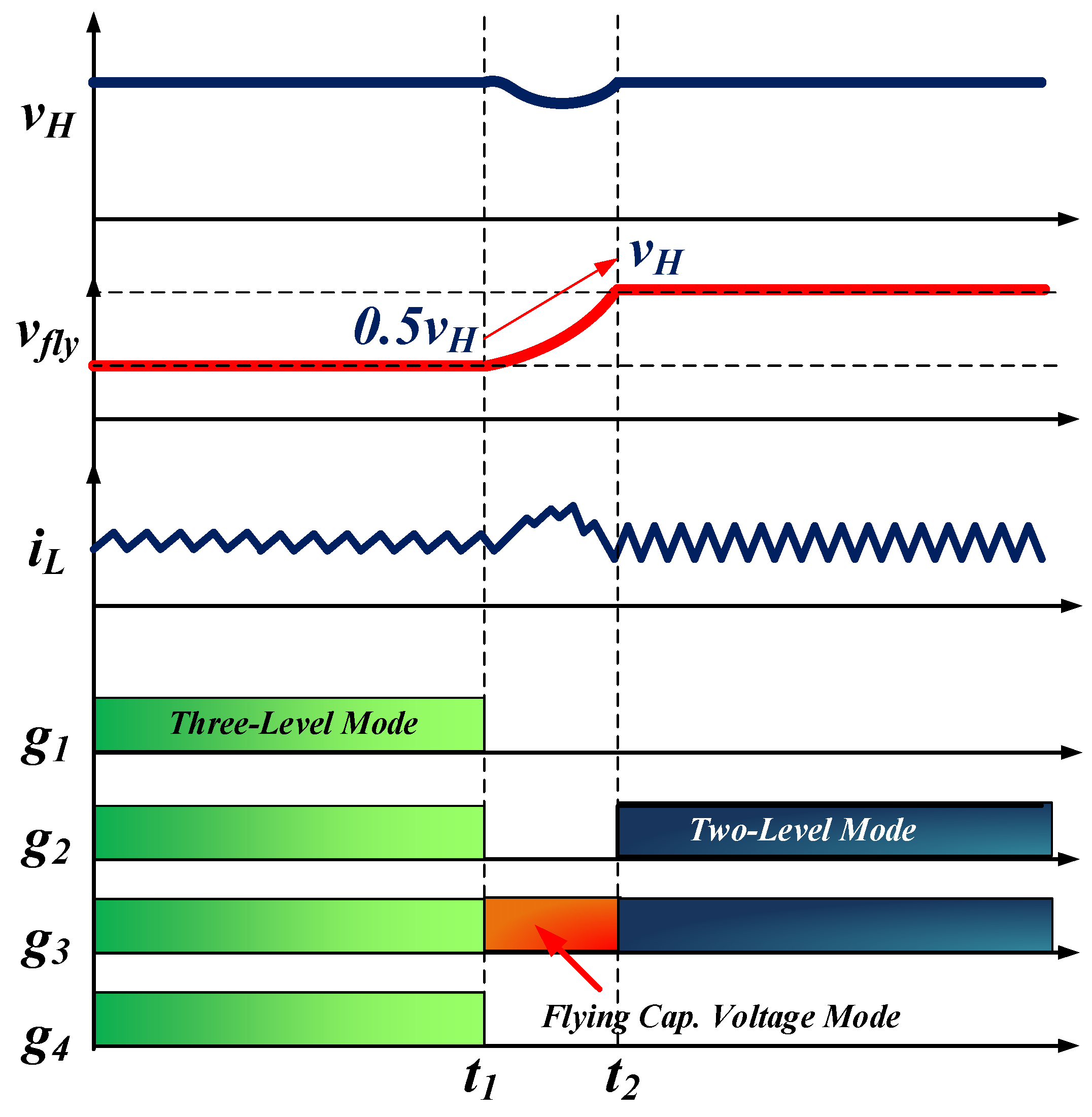 Energies 16 00556 g007 550