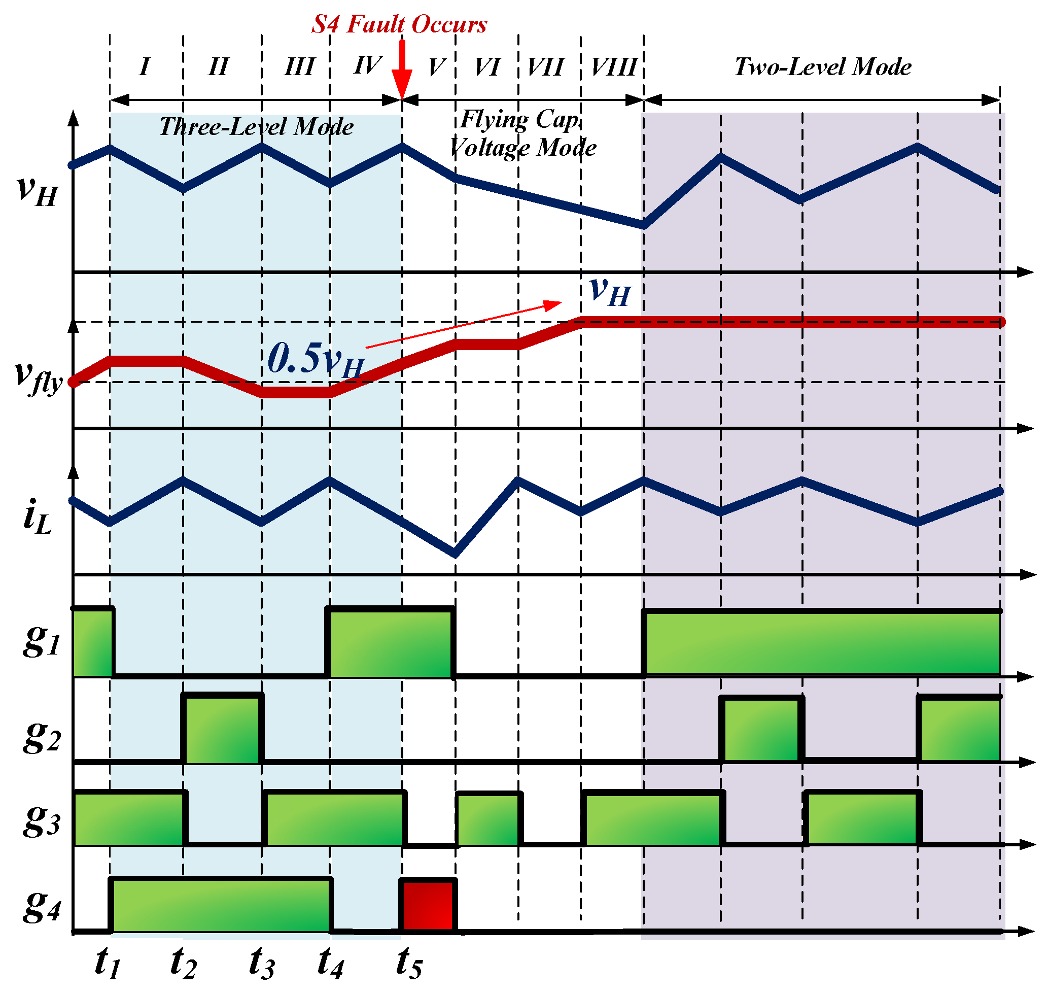 Energies 16 00556 g008 550