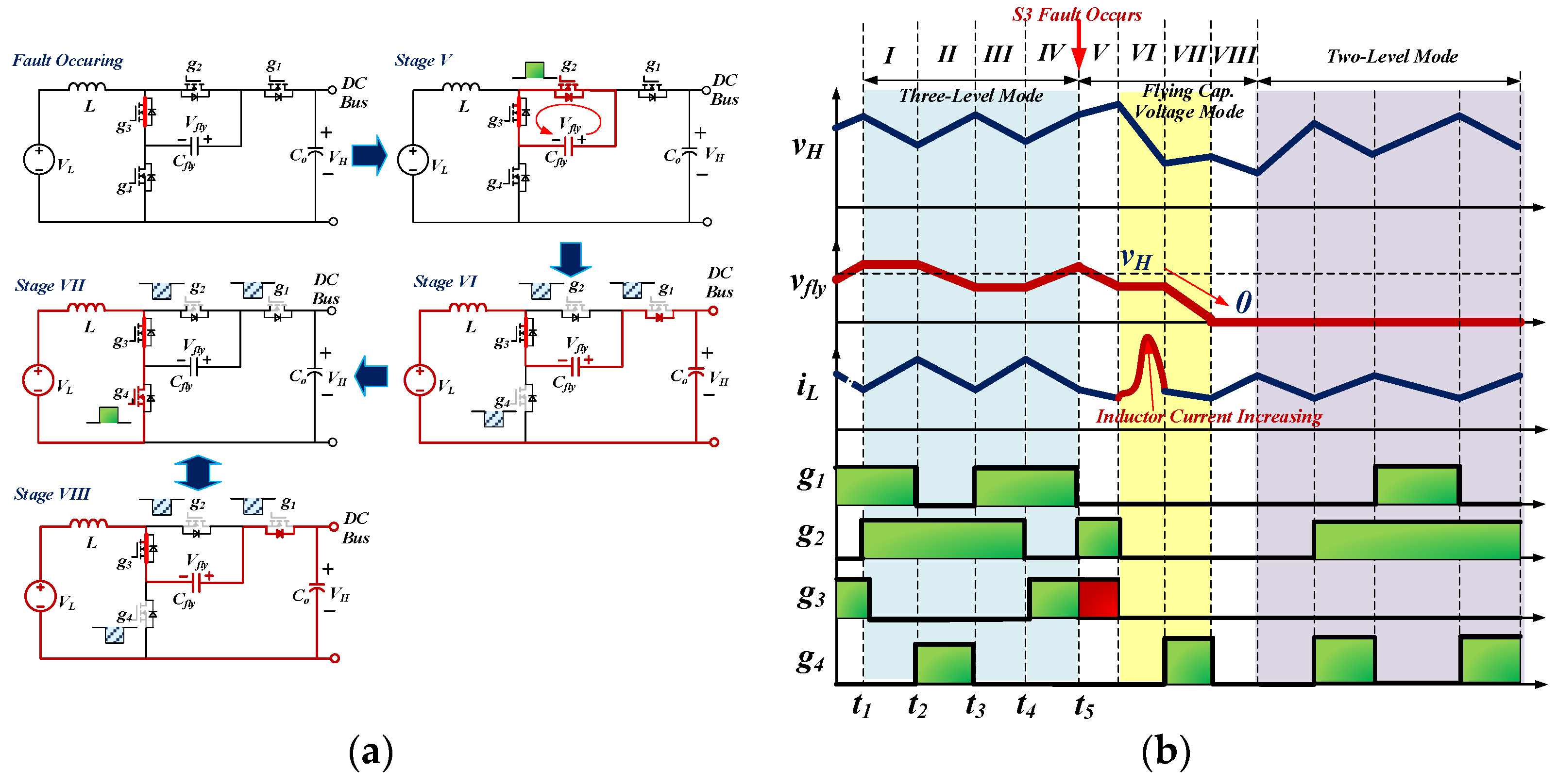 Energies 16 00556 g010 550