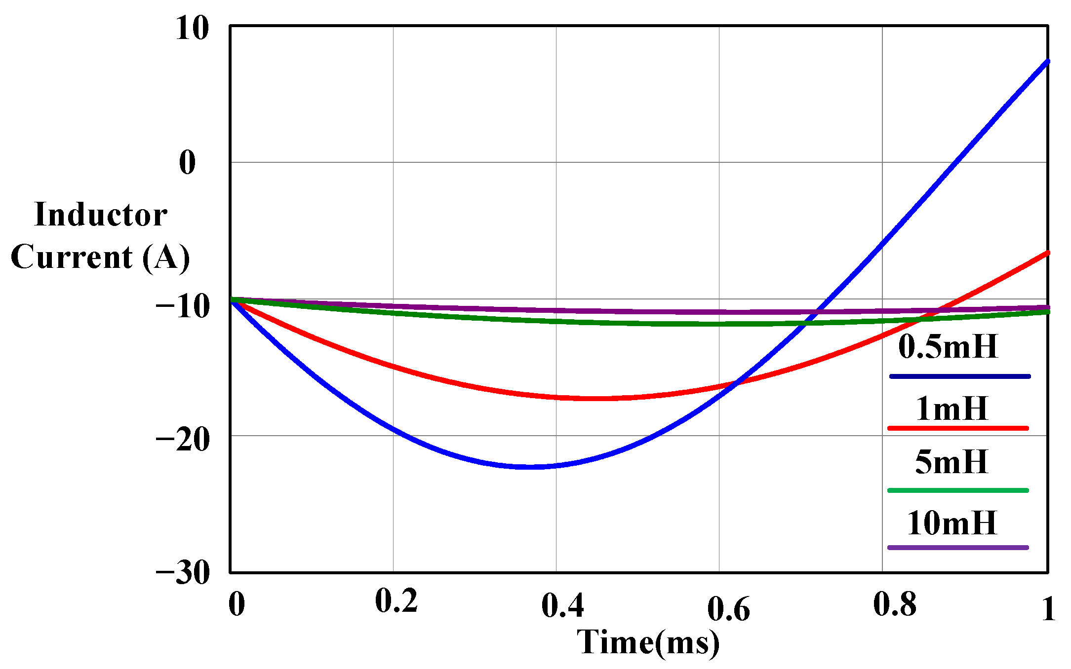 Energies 16 00556 g012 550
