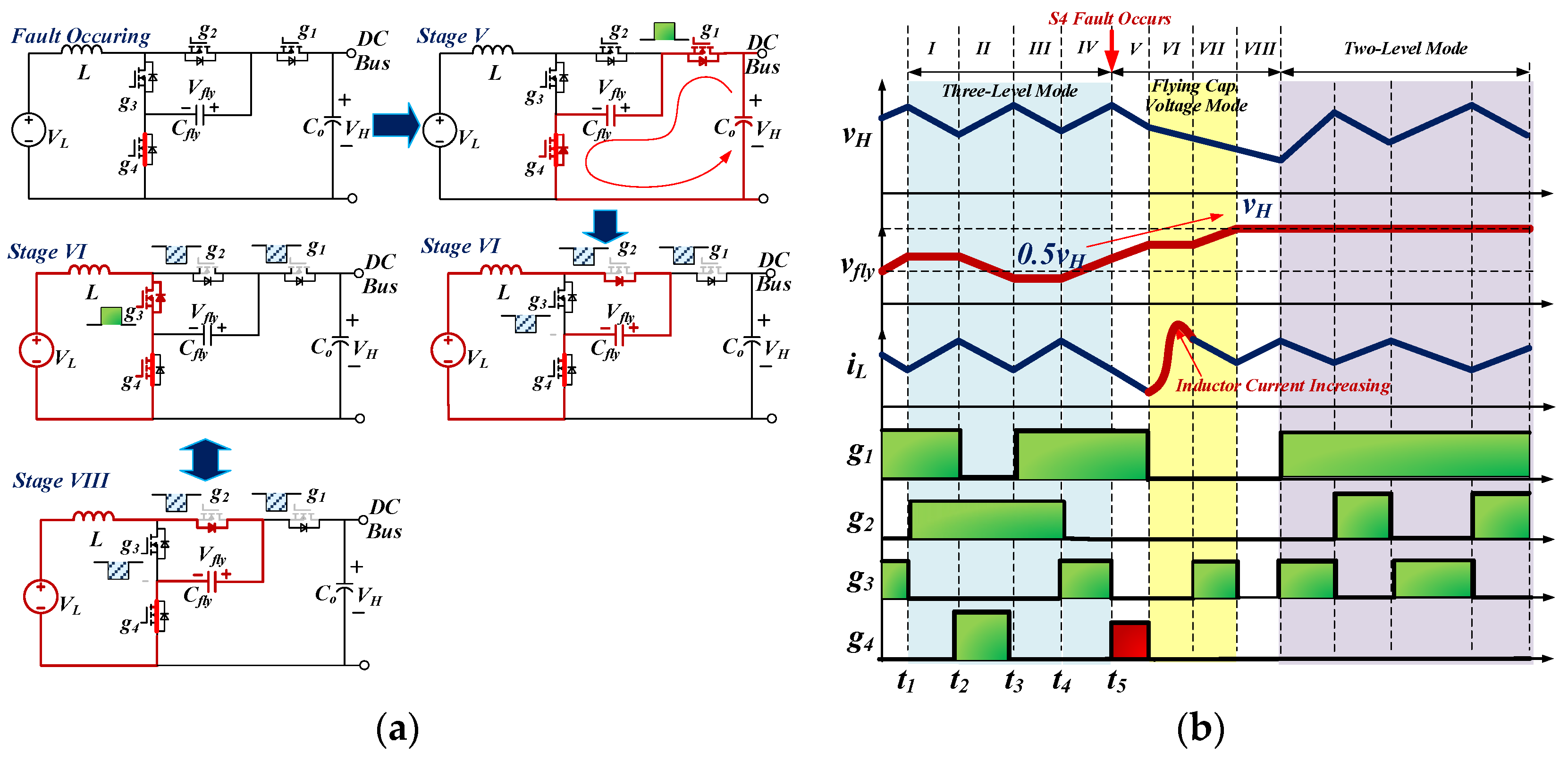 Energies 16 00556 g013 550