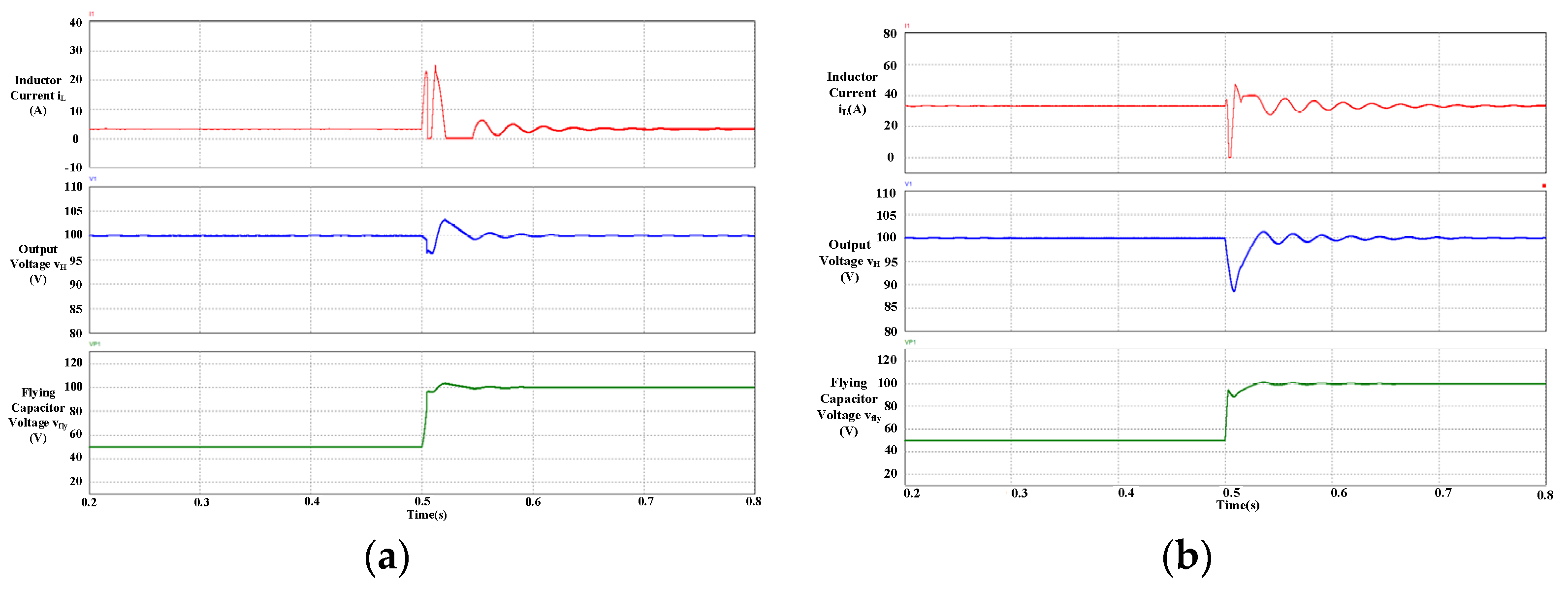 Energies 16 00556 g016 550