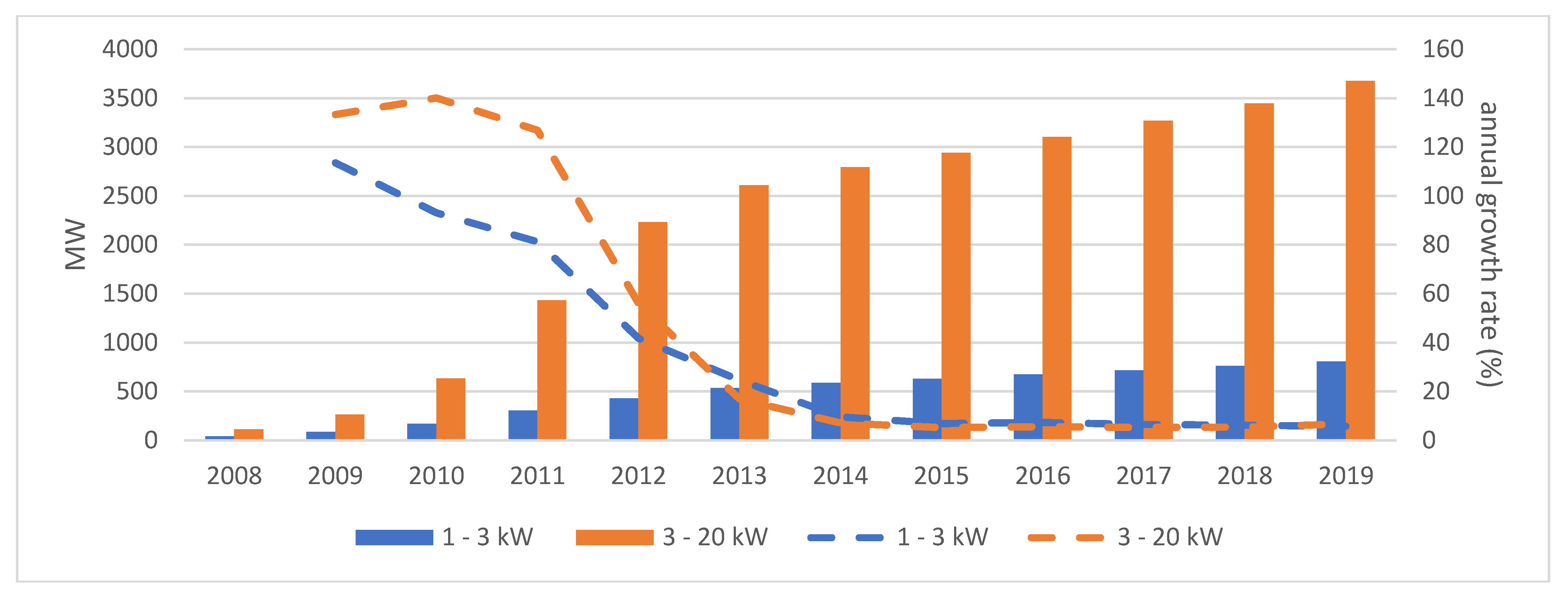 Energies 16 00557 g001b Energies 16 00557 g001b