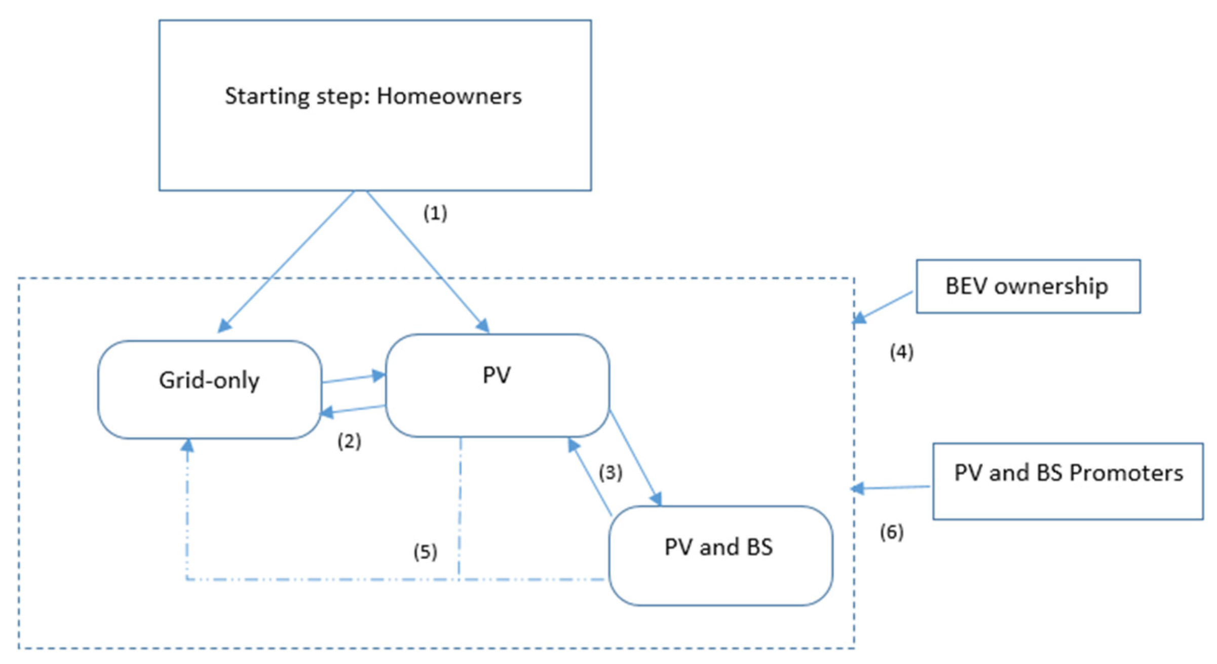 Energies 16 00557 g003 Energies 16 00557 g003
