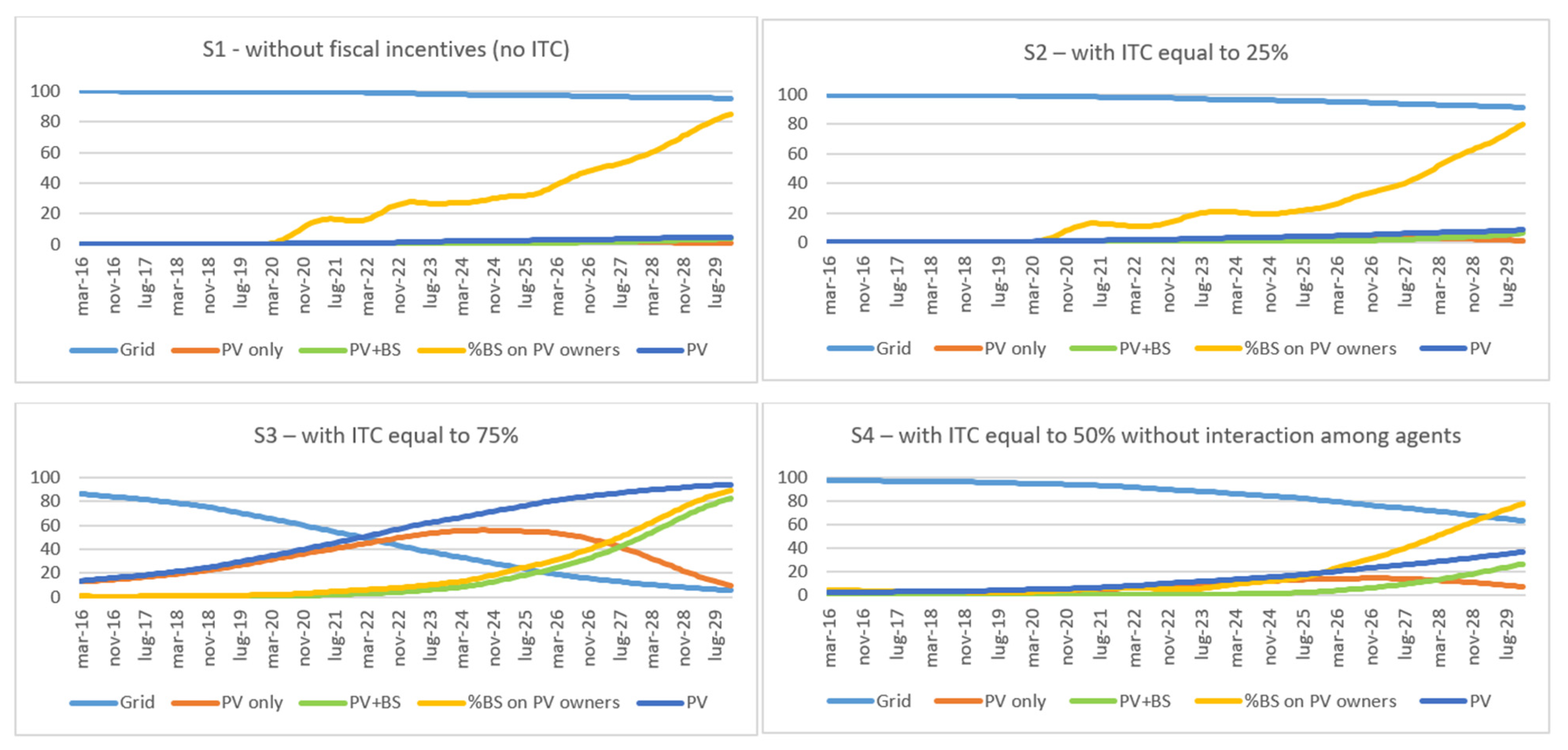Energies 16 00557 g006 Energies 16 00557 g006