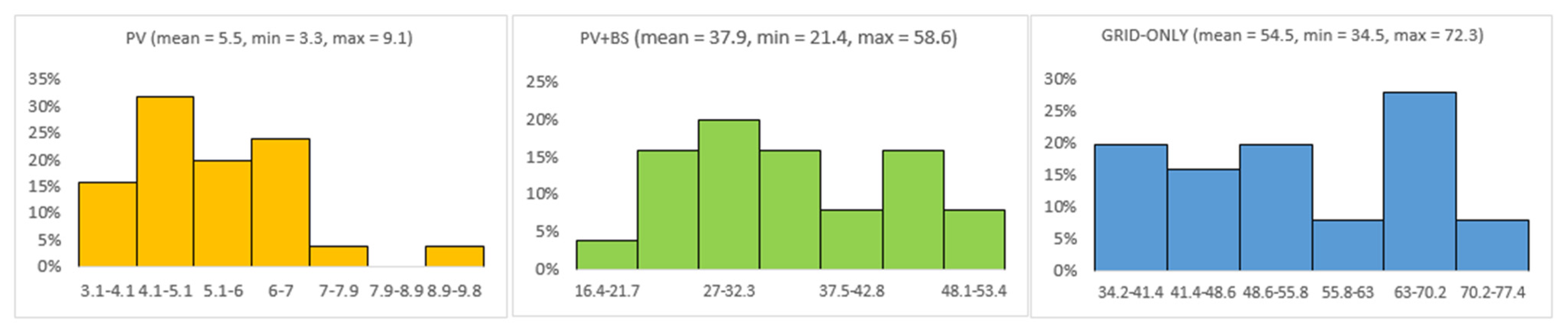 Energies 16 00557 g008 Energies 16 00557 g008