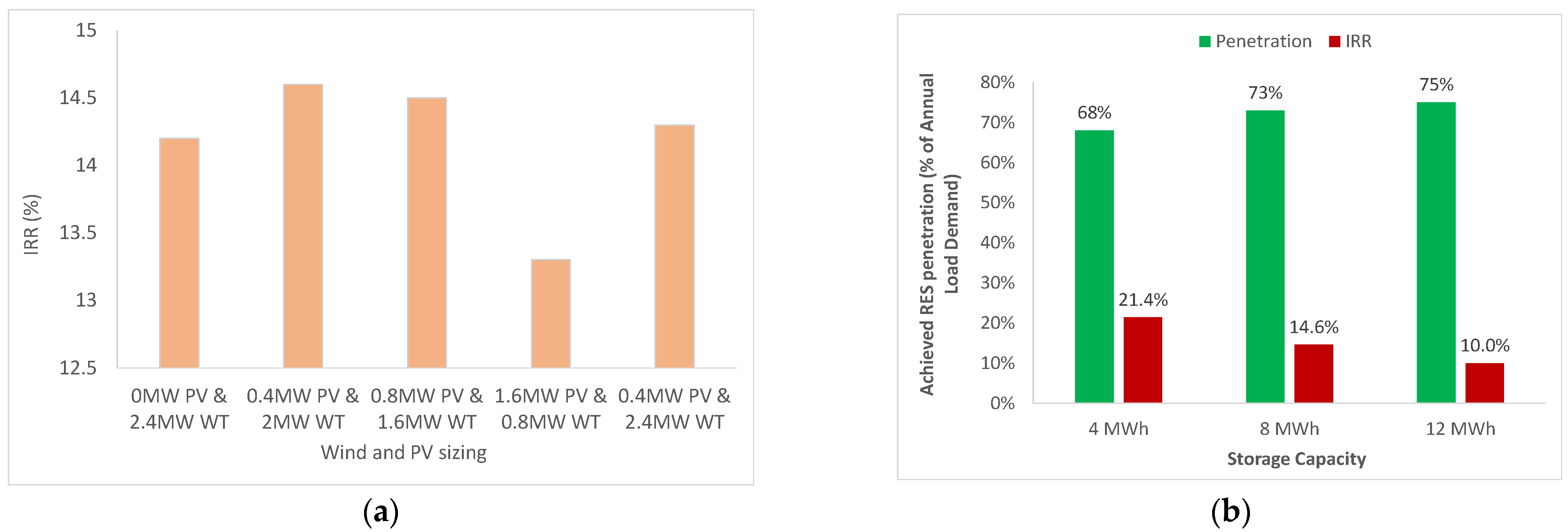 Energies 16 00558 g002