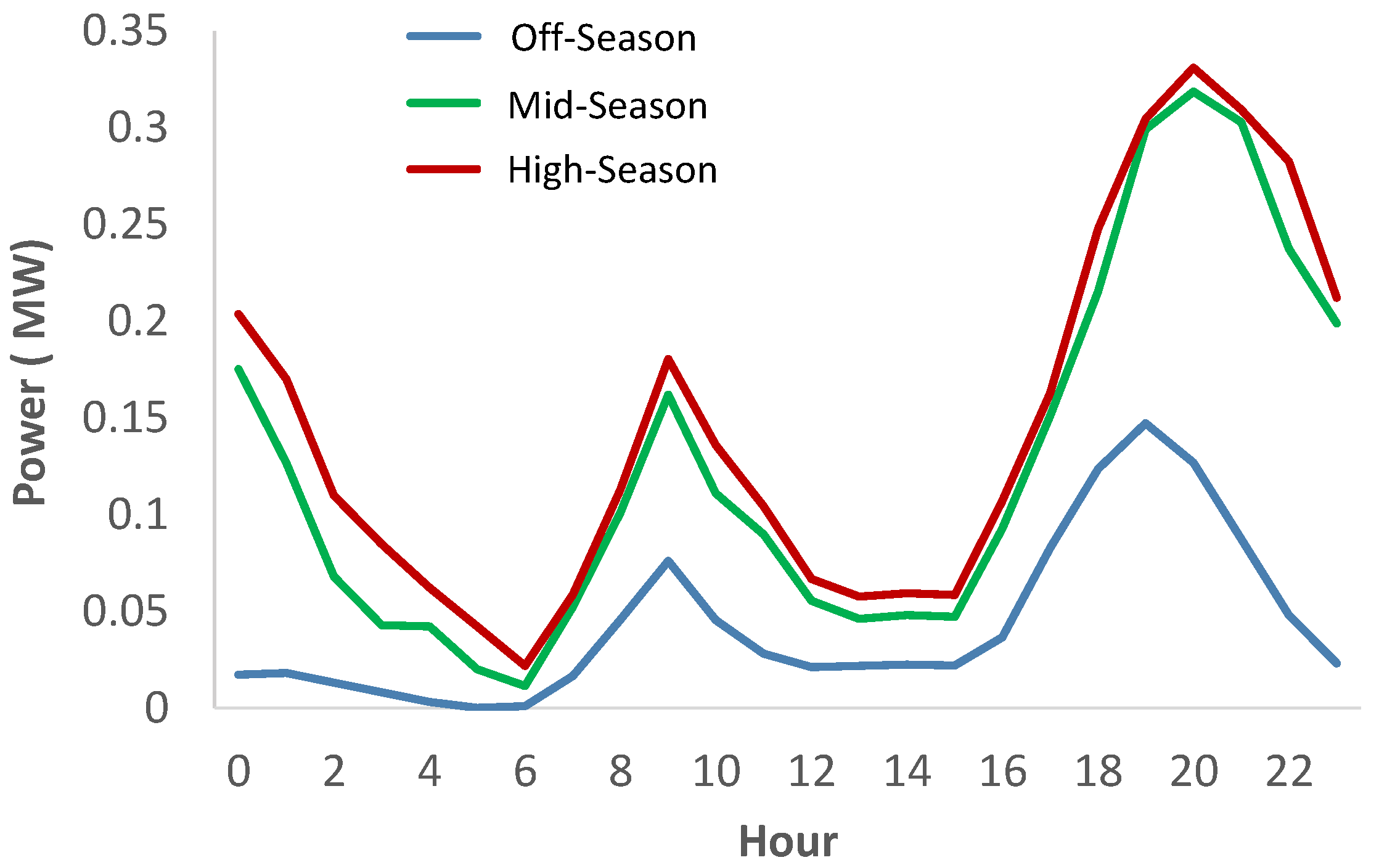 Energies 16 00558 g003