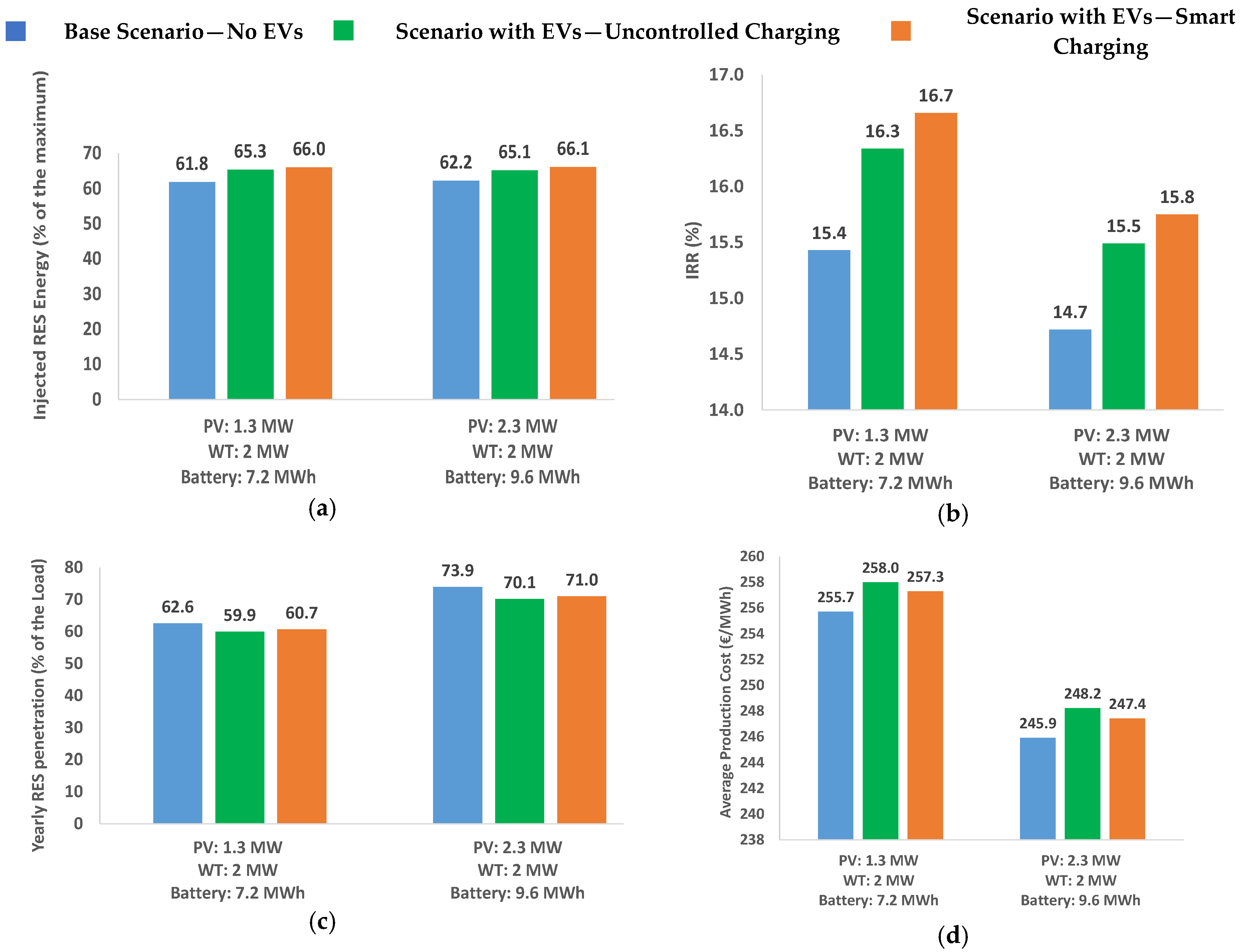 Energies 16 00558 g004