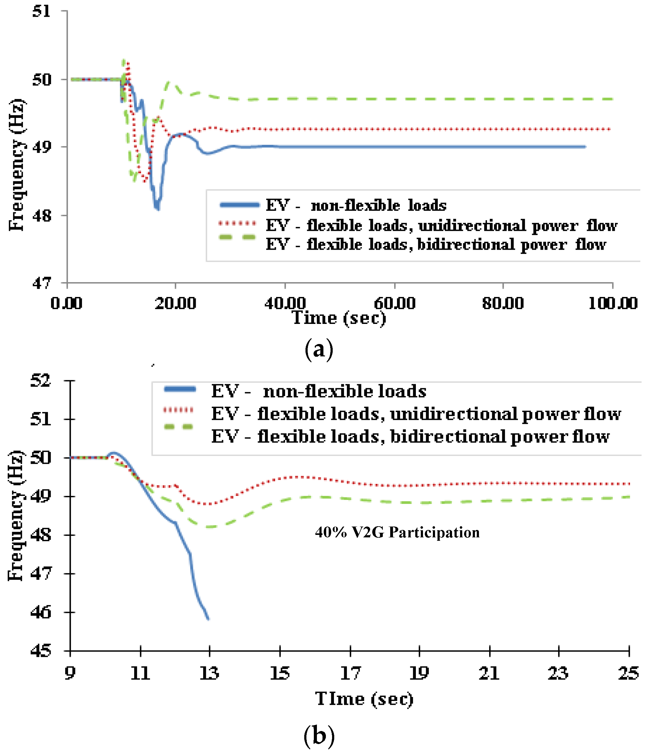 Energies 16 00558 g006