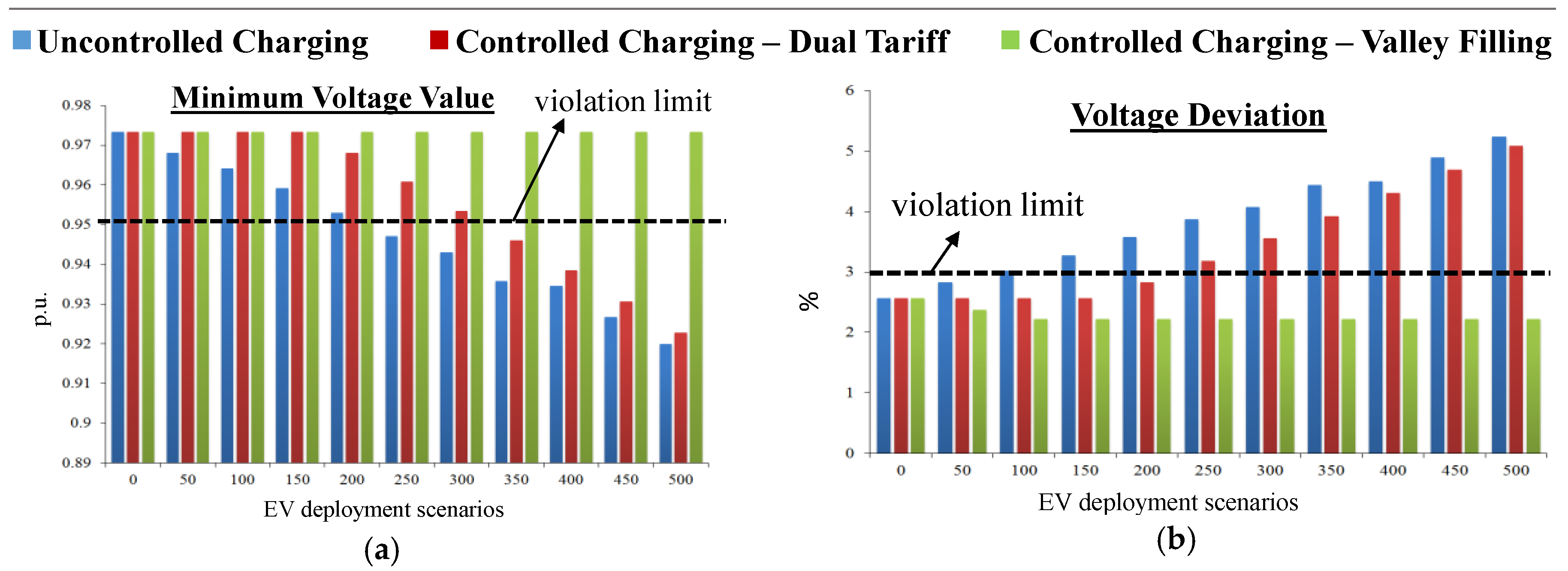 Energies 16 00558 g009