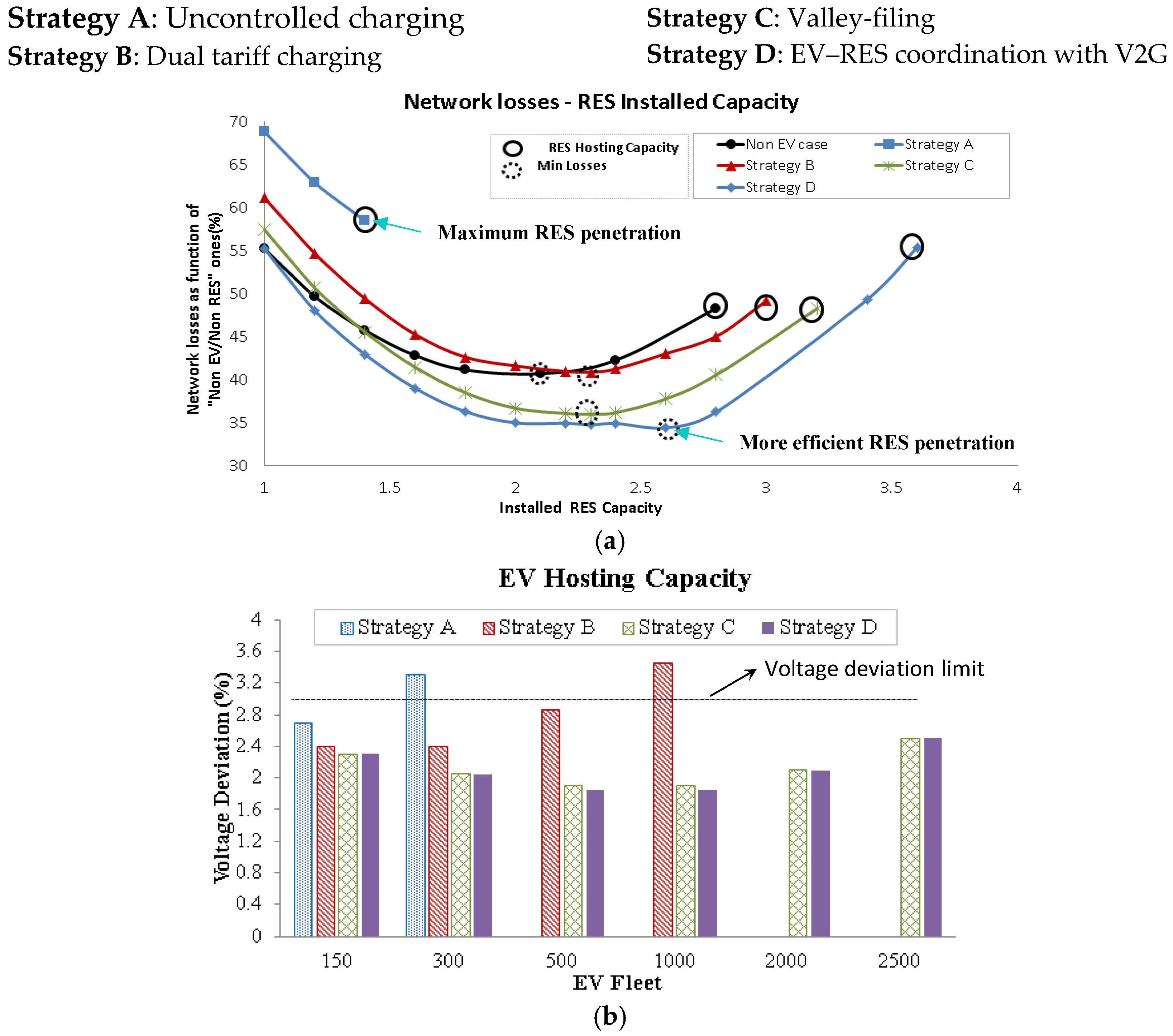 Energies 16 00558 g010