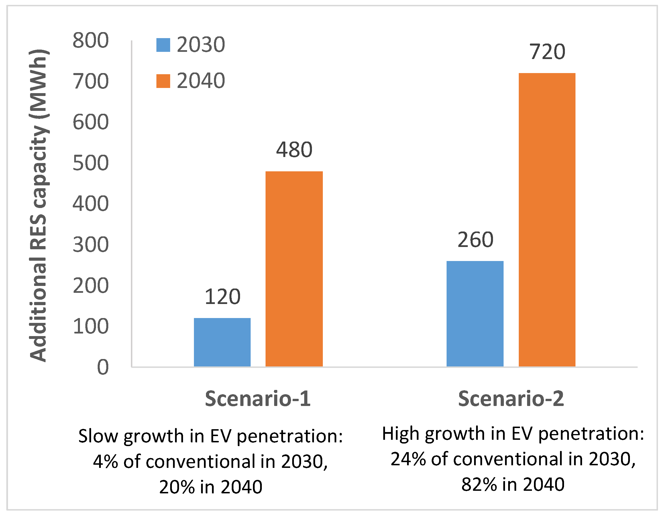 Energies 16 00558 g011