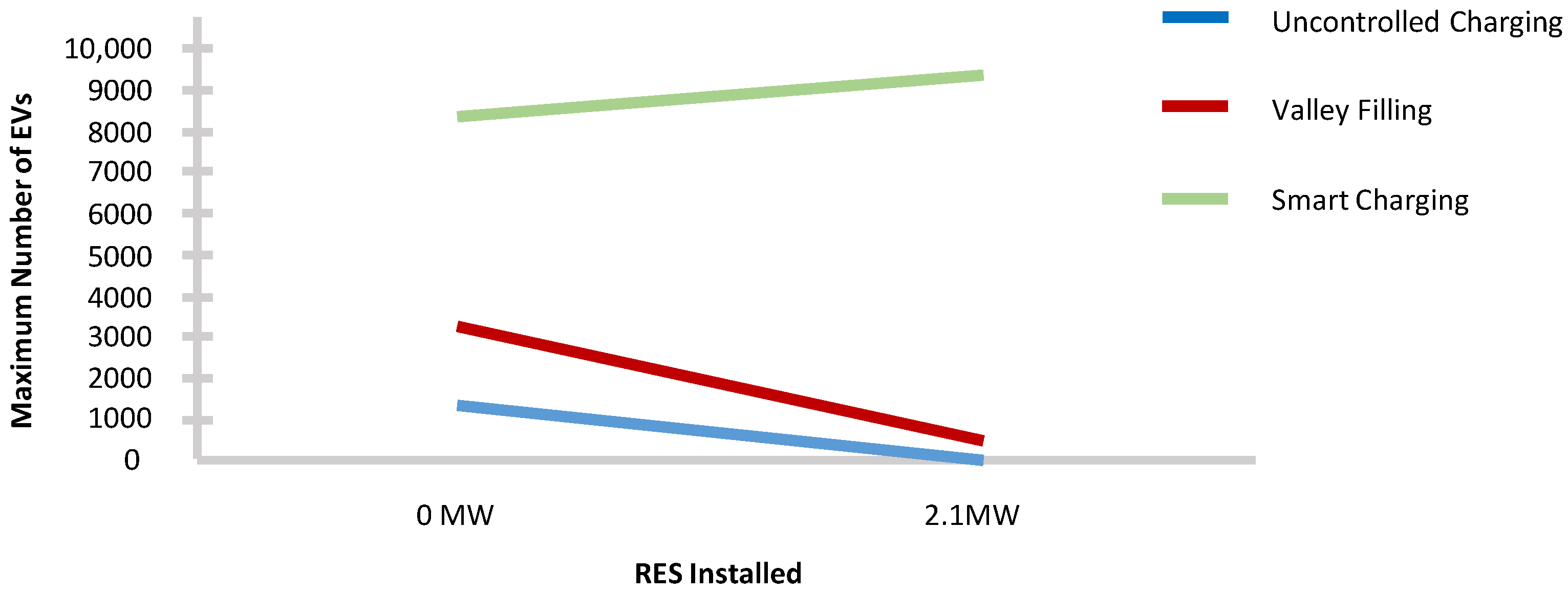 Energies 16 00558 g012