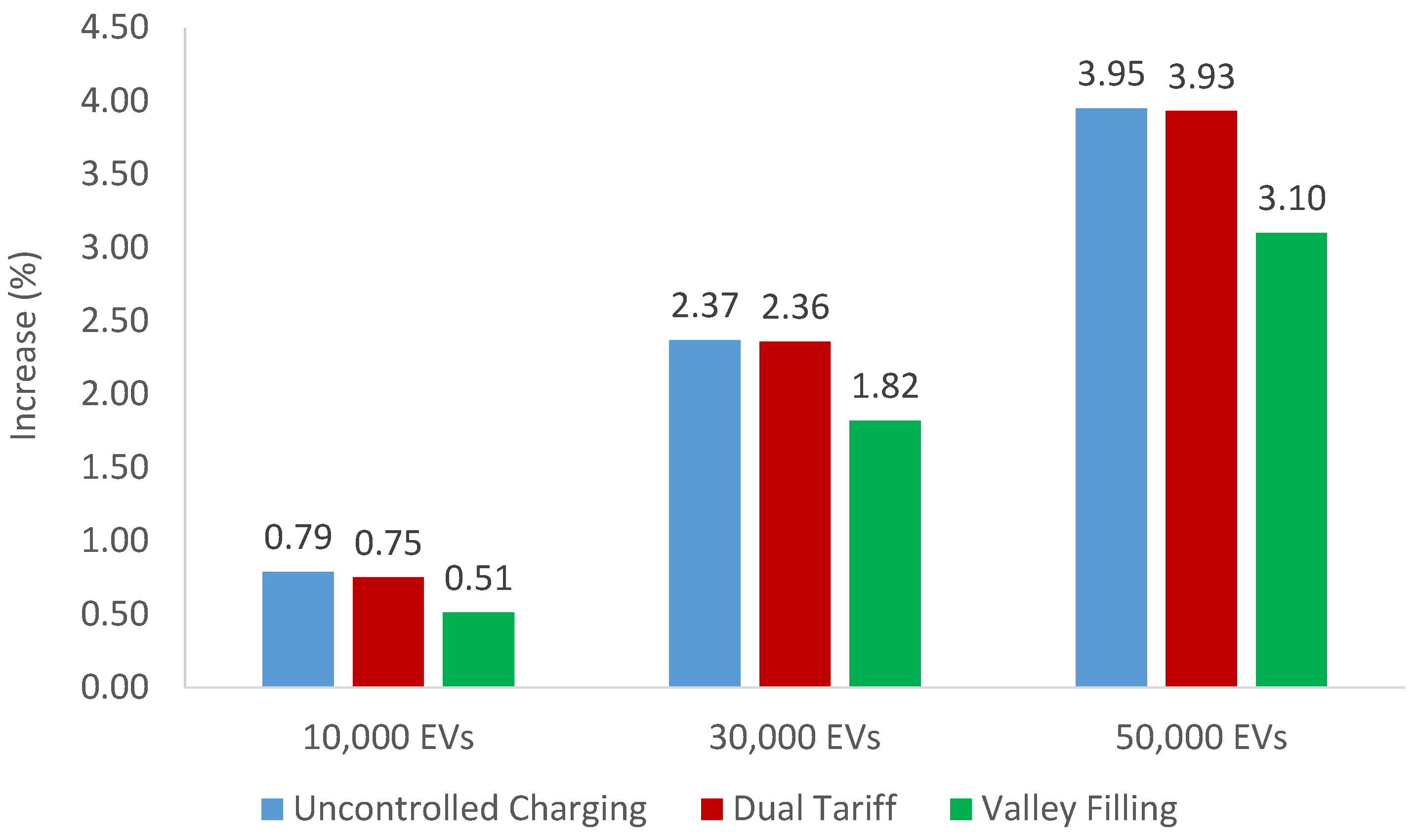 Energies 16 00558 g013
