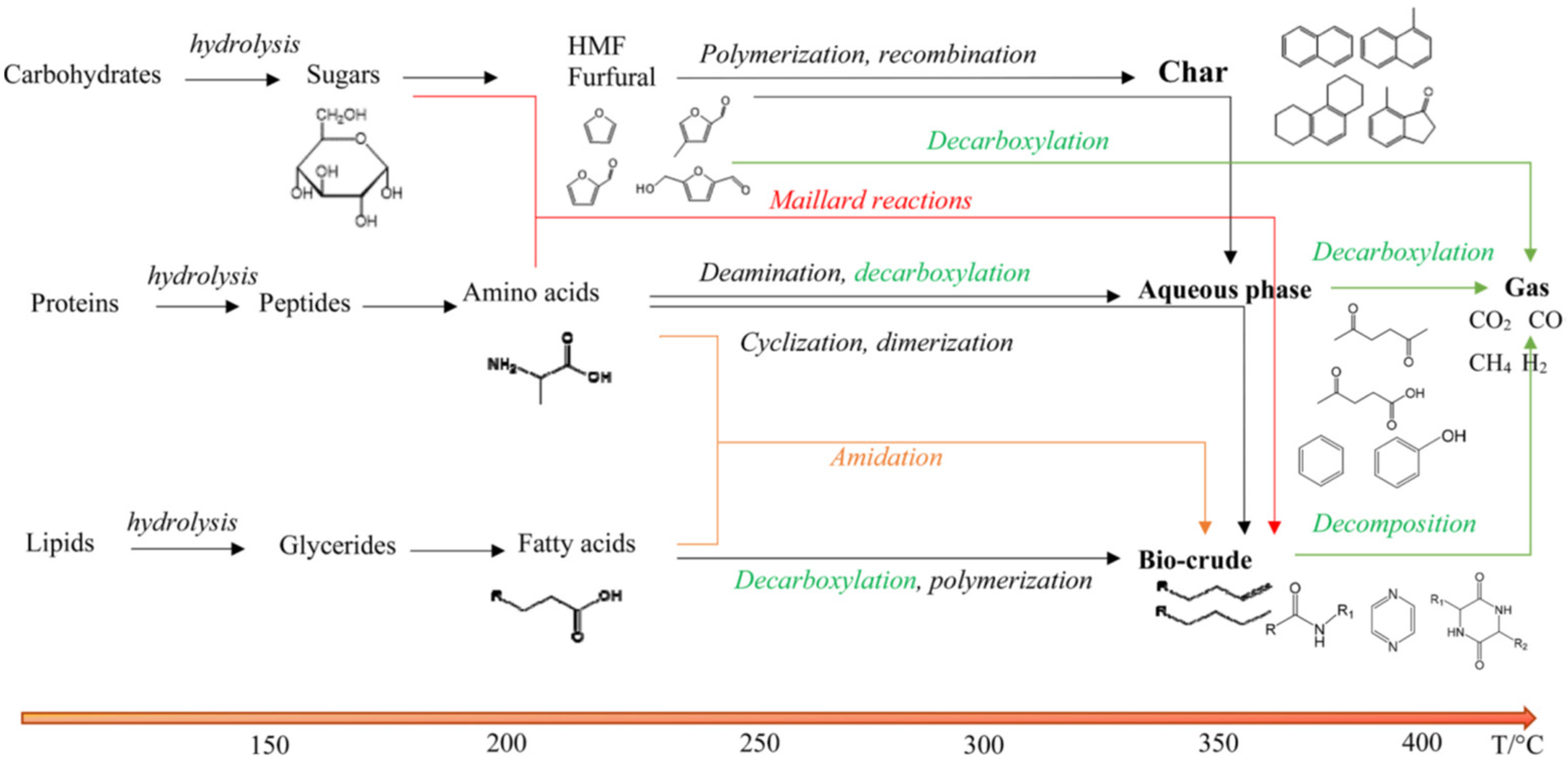 Energies 16 00559 g001