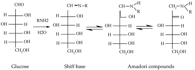 Energies 16 00559 i001
