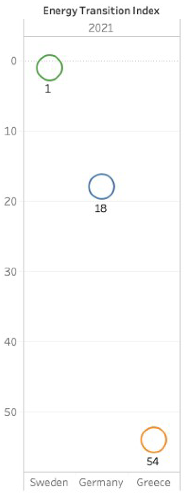 Energies 16 00560 g003