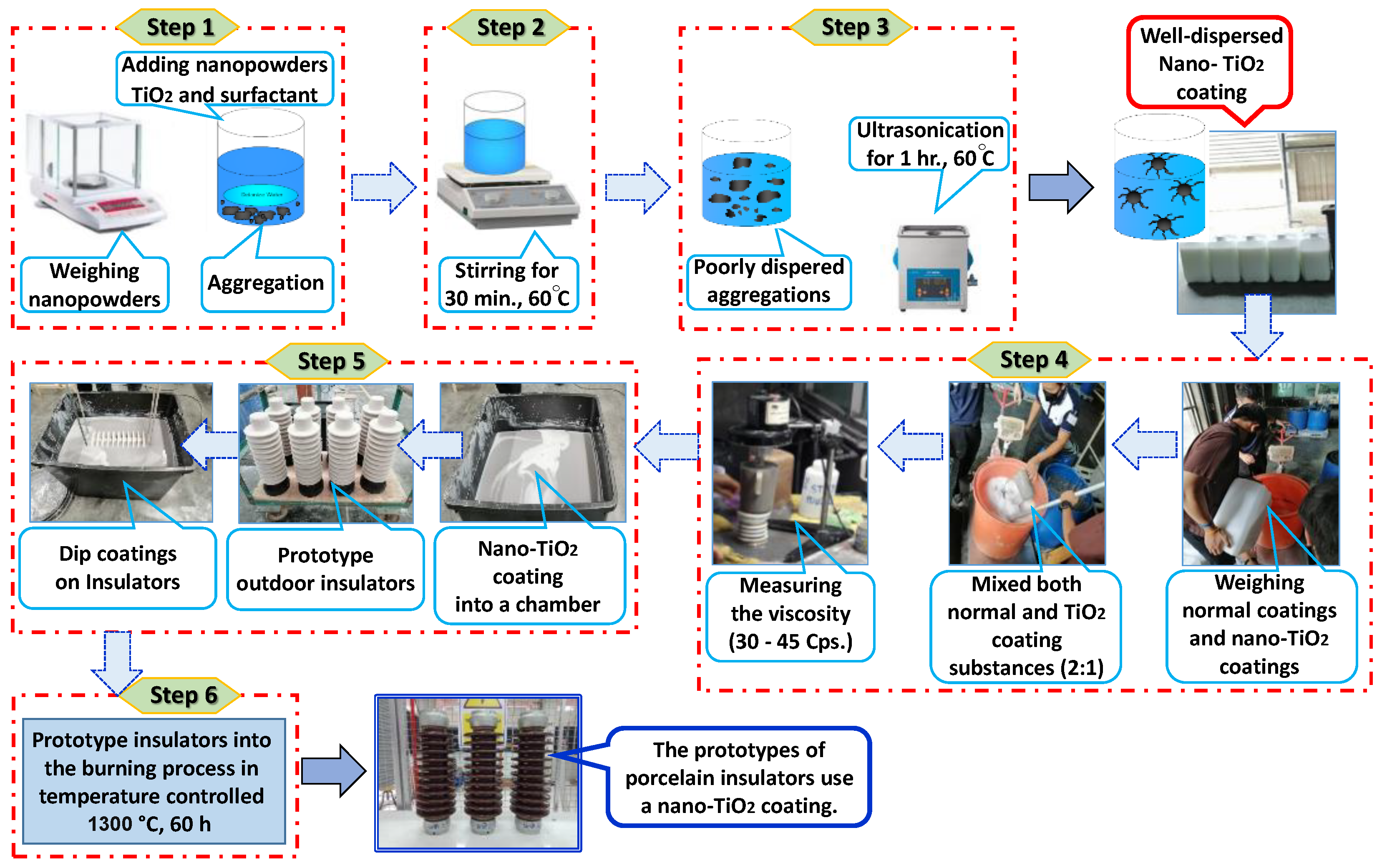 Energies 16 00561 g005 Energies 16 00561 g005