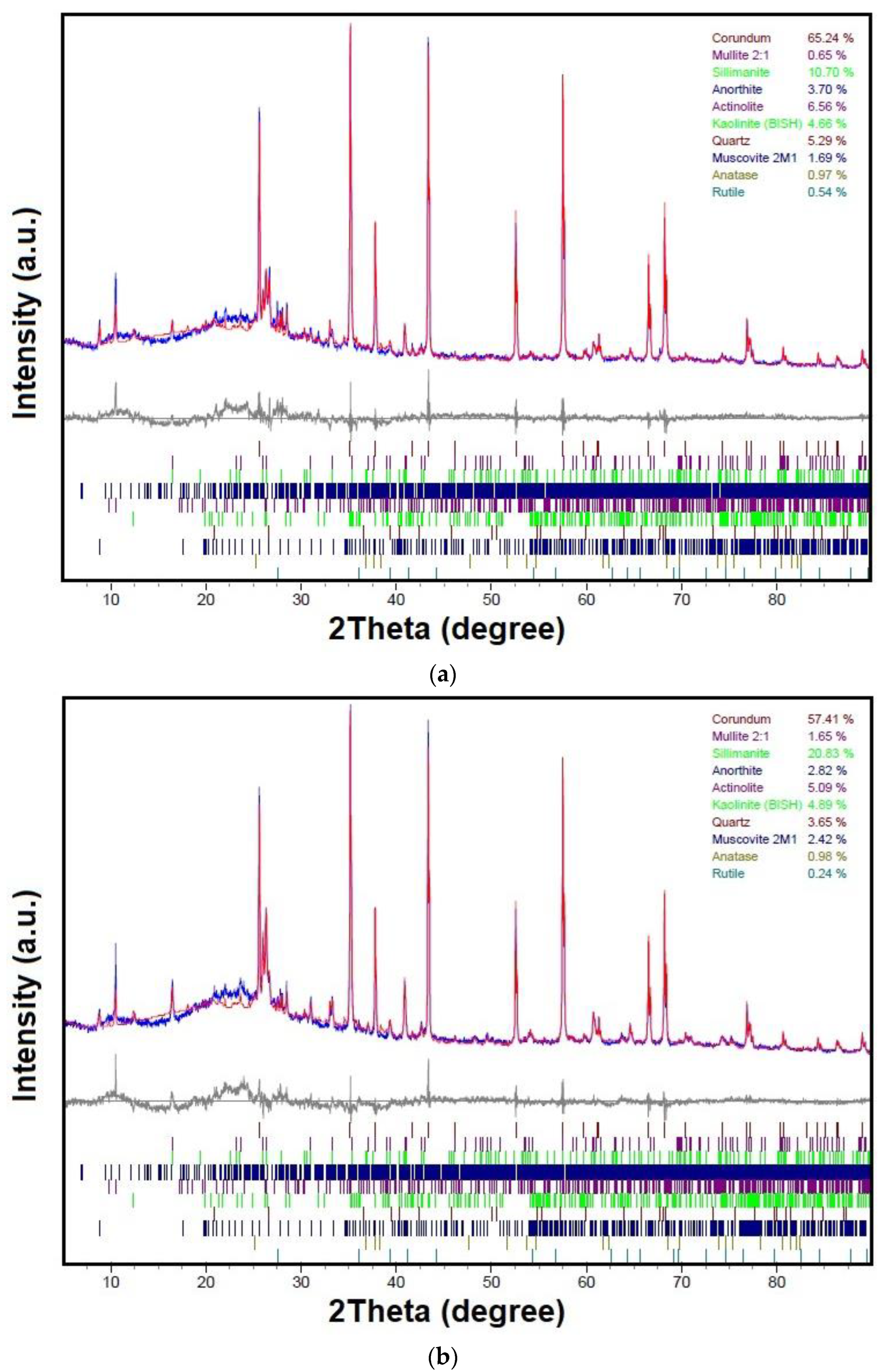 Energies 16 00561 g014 Energies 16 00561 g014