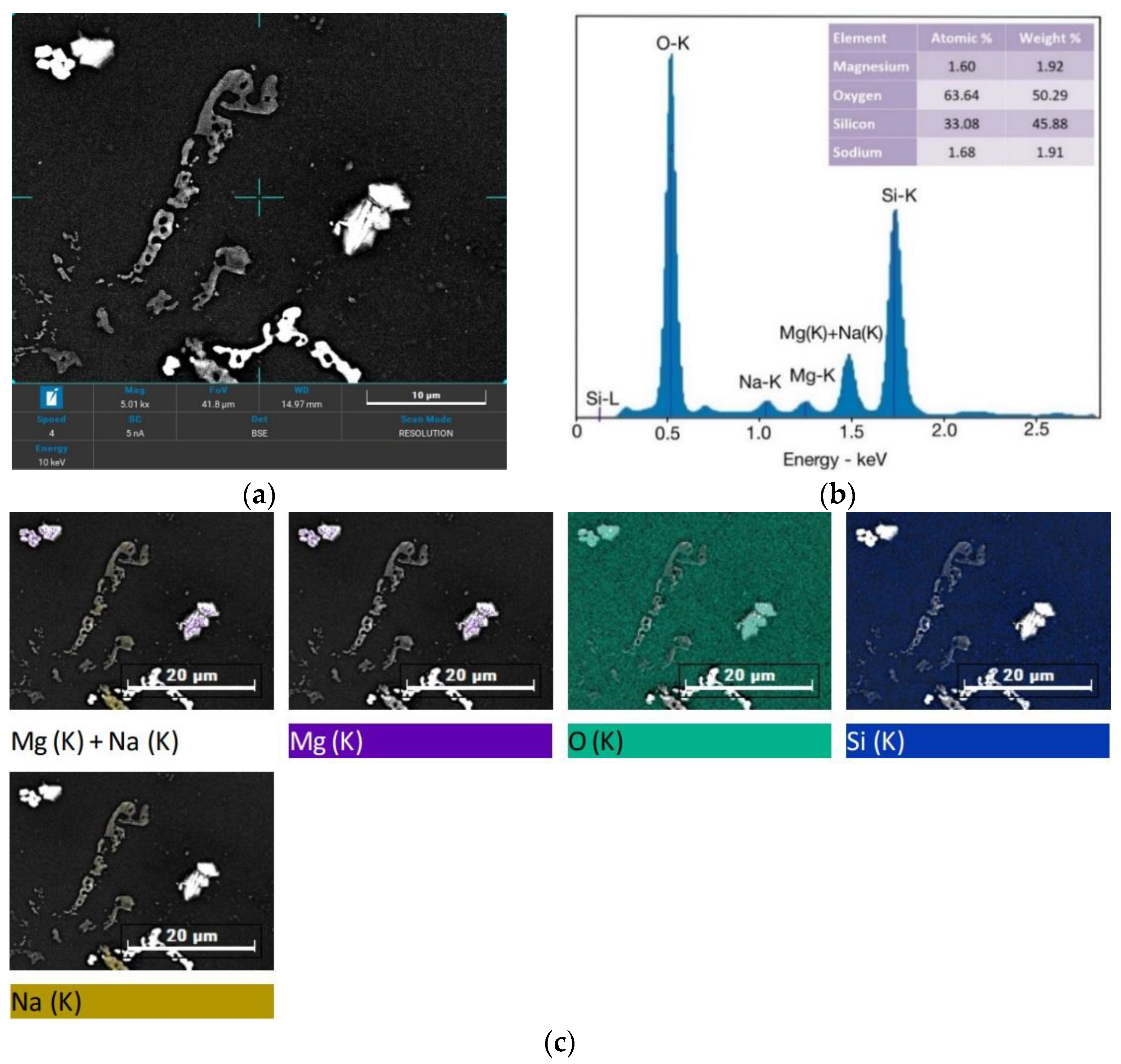 Energies 16 00561 g015 Energies 16 00561 g015