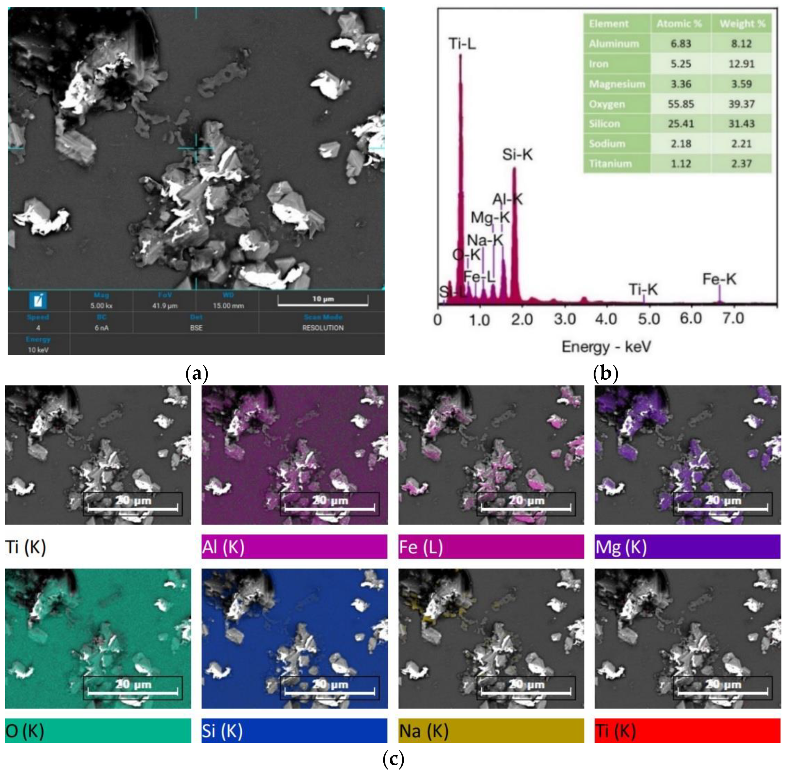 Energies 16 00561 g016 Energies 16 00561 g016