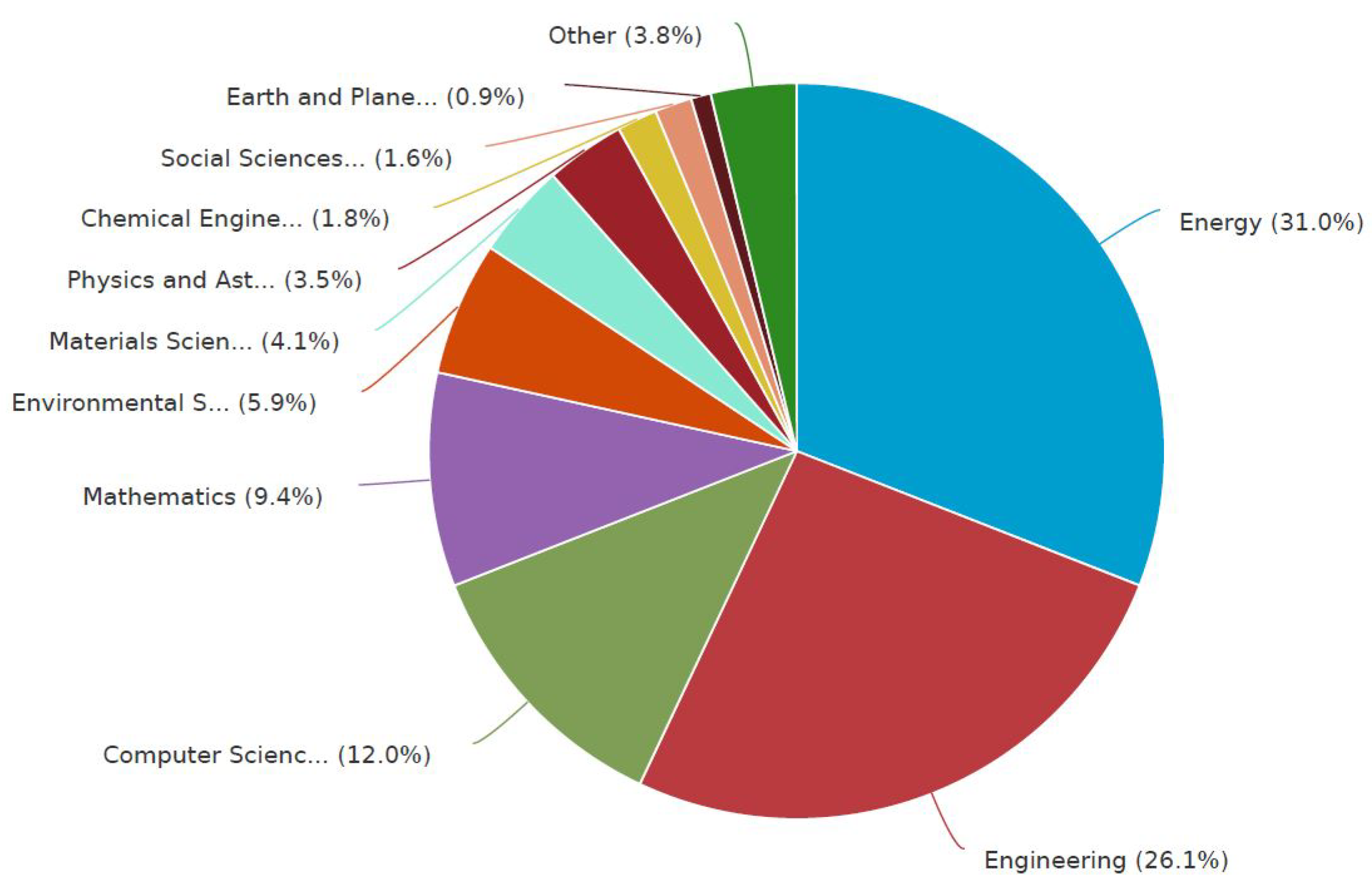 Energies 16 00562 g001 Energies 16 00562 g001