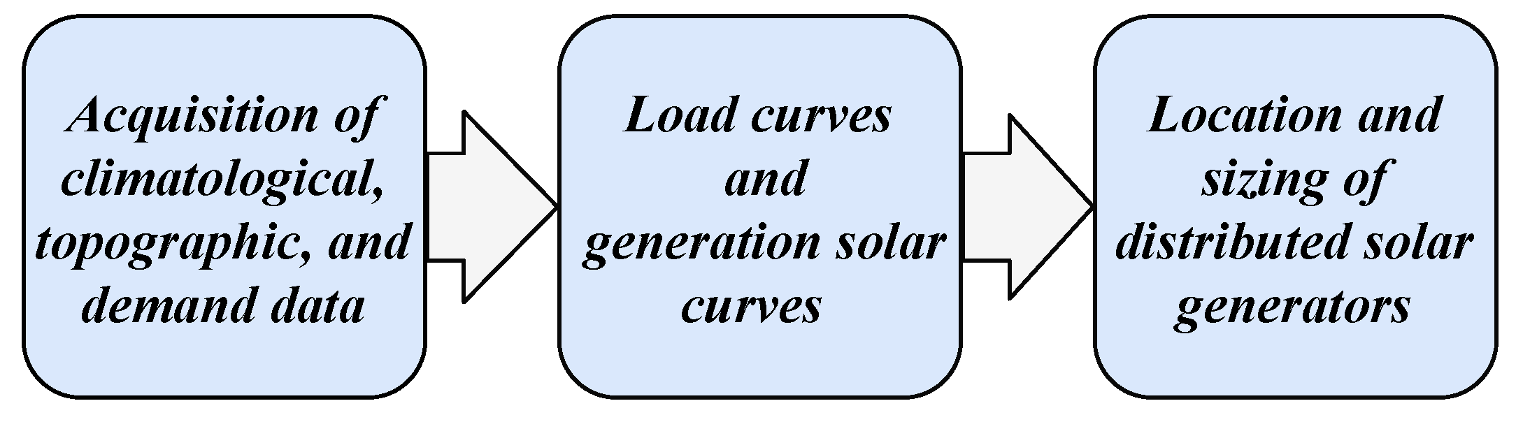 Energies 16 00562 g003 Energies 16 00562 g003