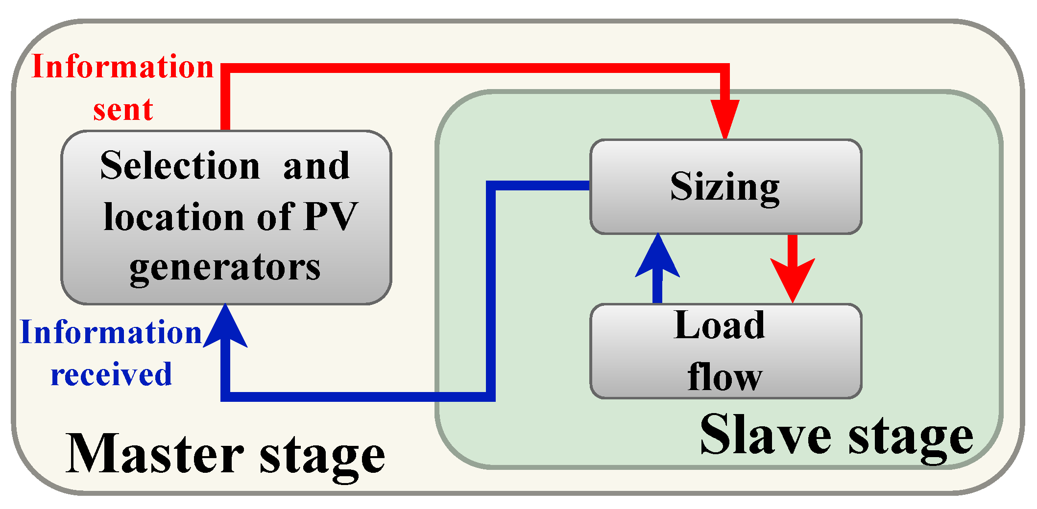 Energies 16 00562 g004 Energies 16 00562 g004