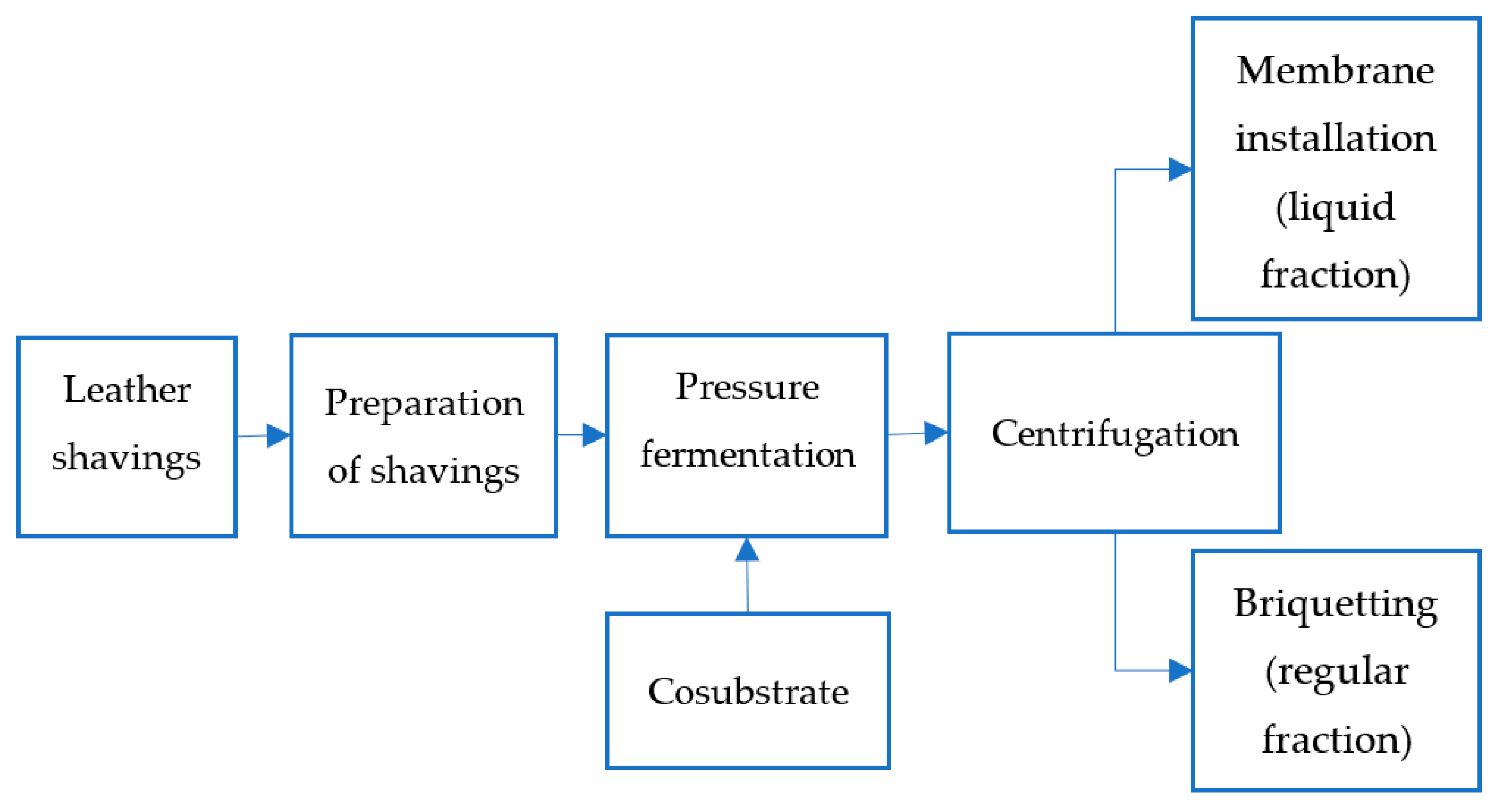 Energies 16 00564 g002 Energies 16 00564 g002