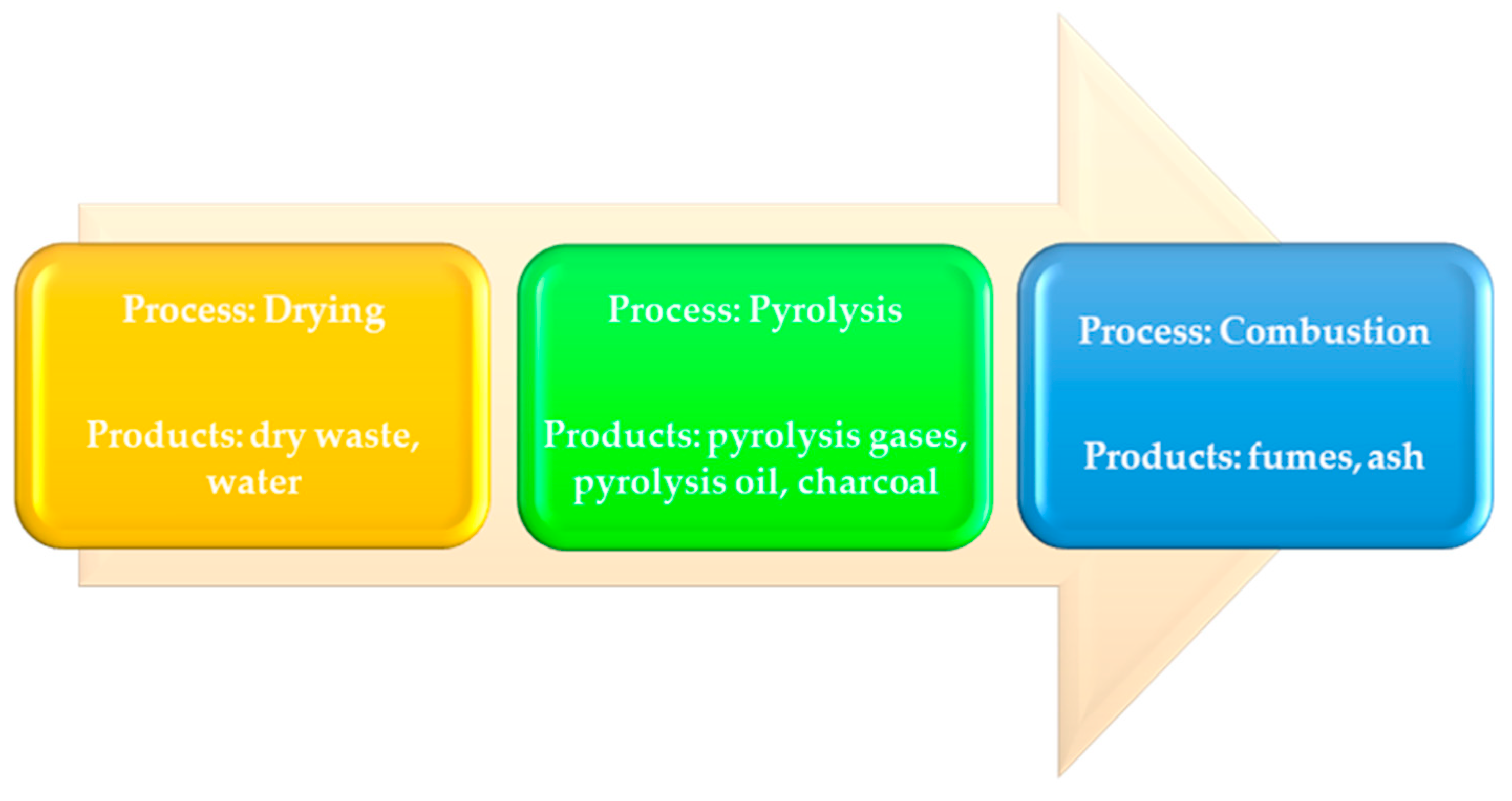 Energies 16 00564 g007 Energies 16 00564 g007