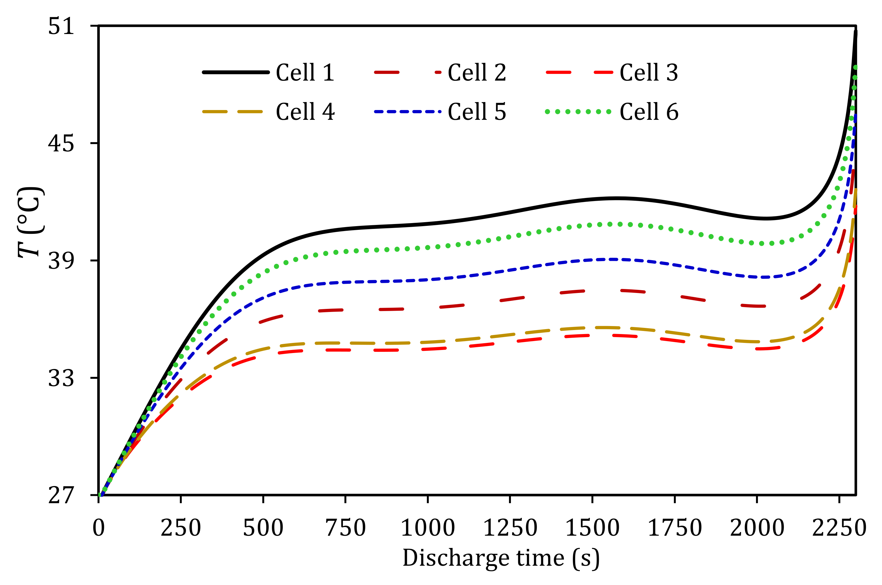 Energies 16 00565 g009 Energies 16 00565 g009