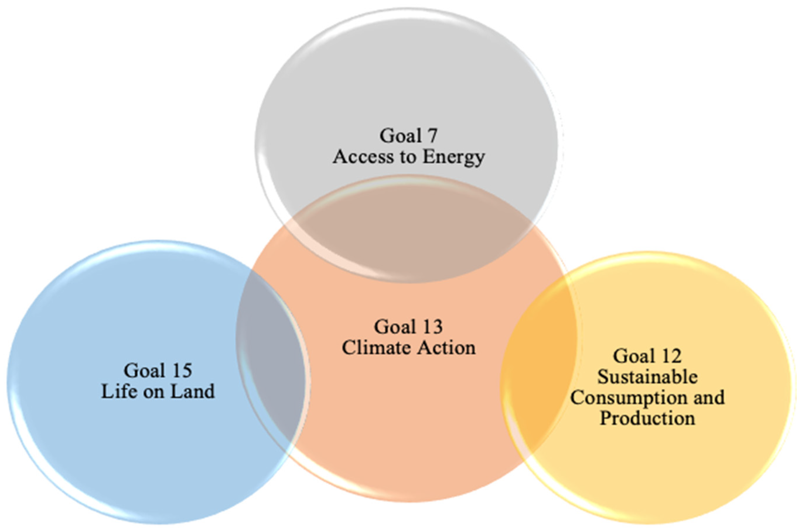 Energies 16 00566 g001 Energies 16 00566 g001