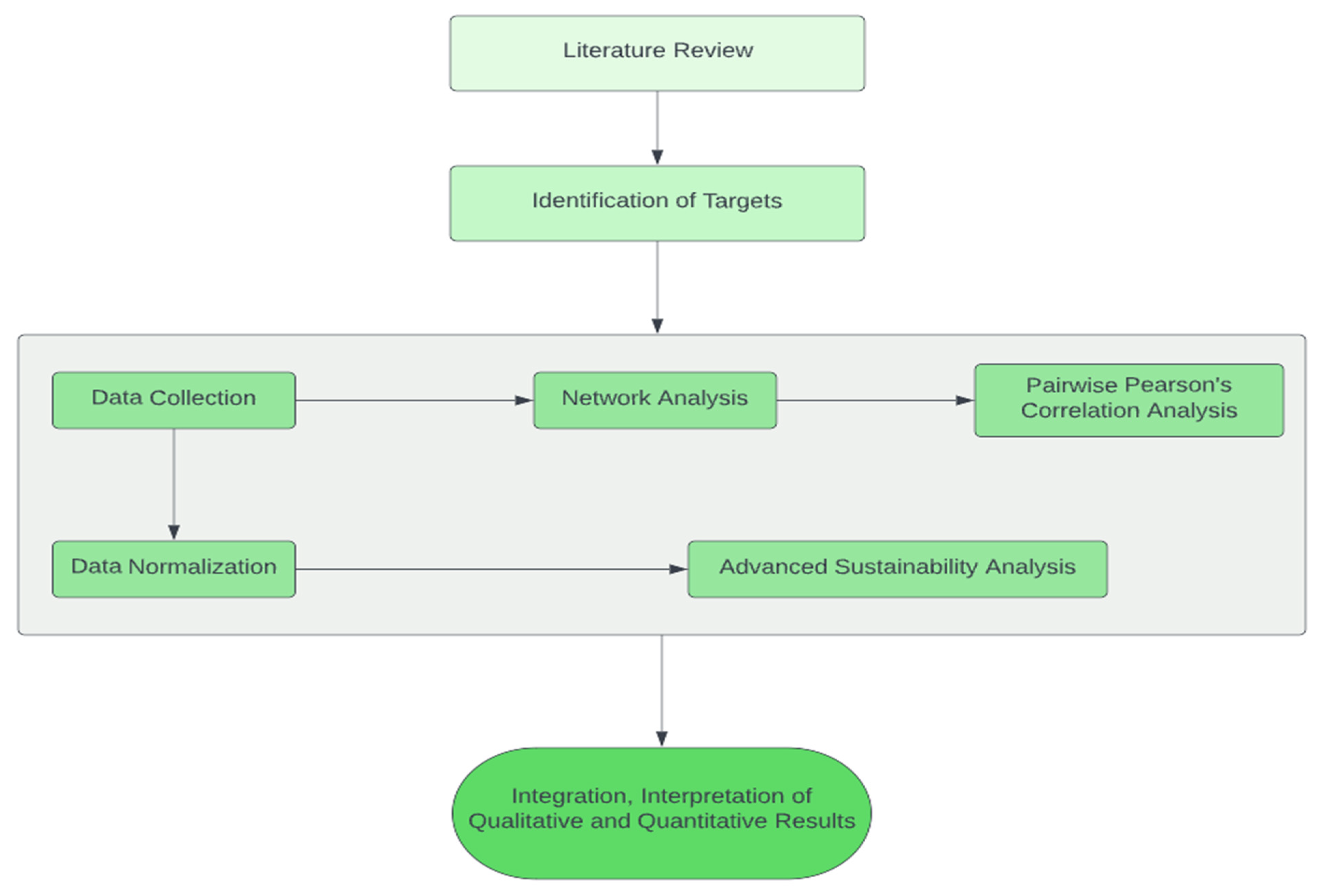 Energies 16 00566 g002 Energies 16 00566 g002