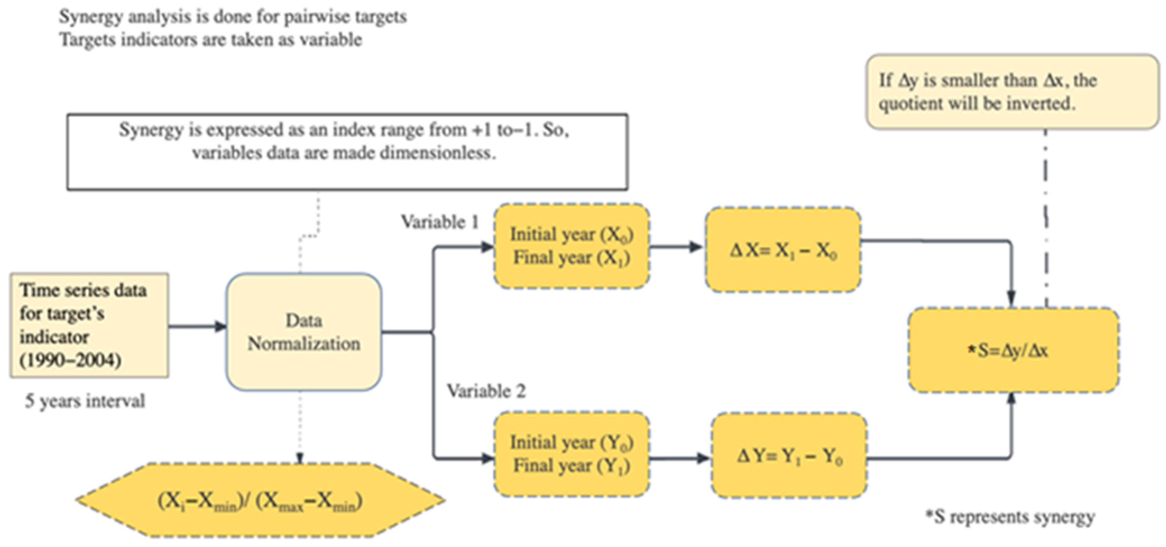 Energies 16 00566 g004 Energies 16 00566 g004