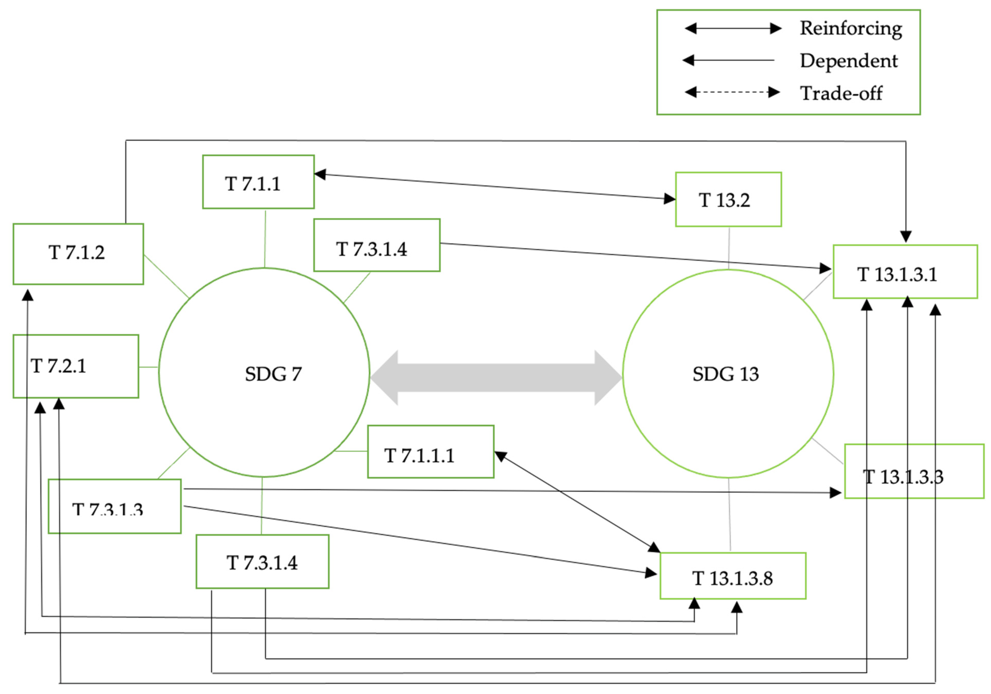 Energies 16 00566 g005 Energies 16 00566 g005