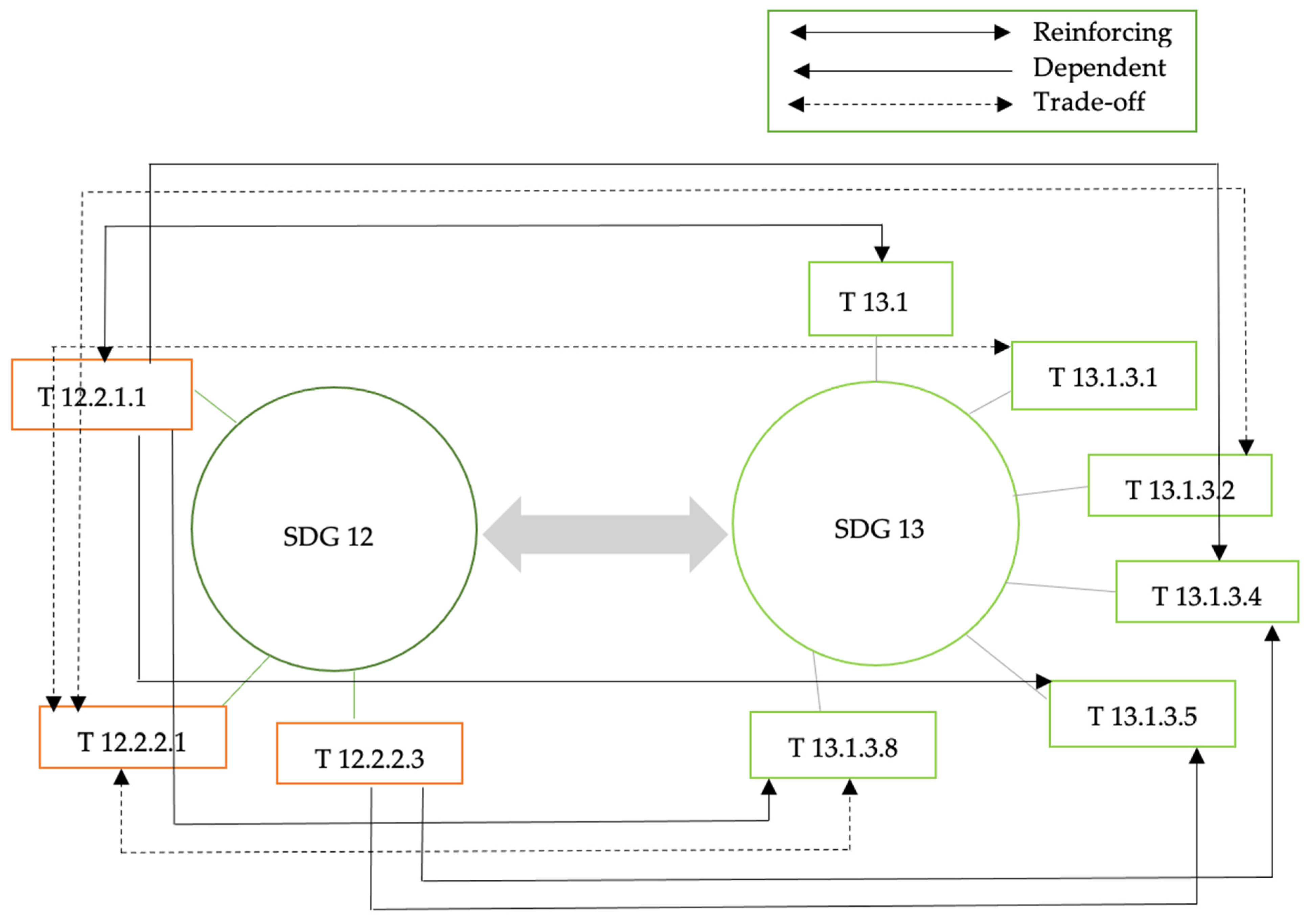 Energies 16 00566 g006 Energies 16 00566 g006
