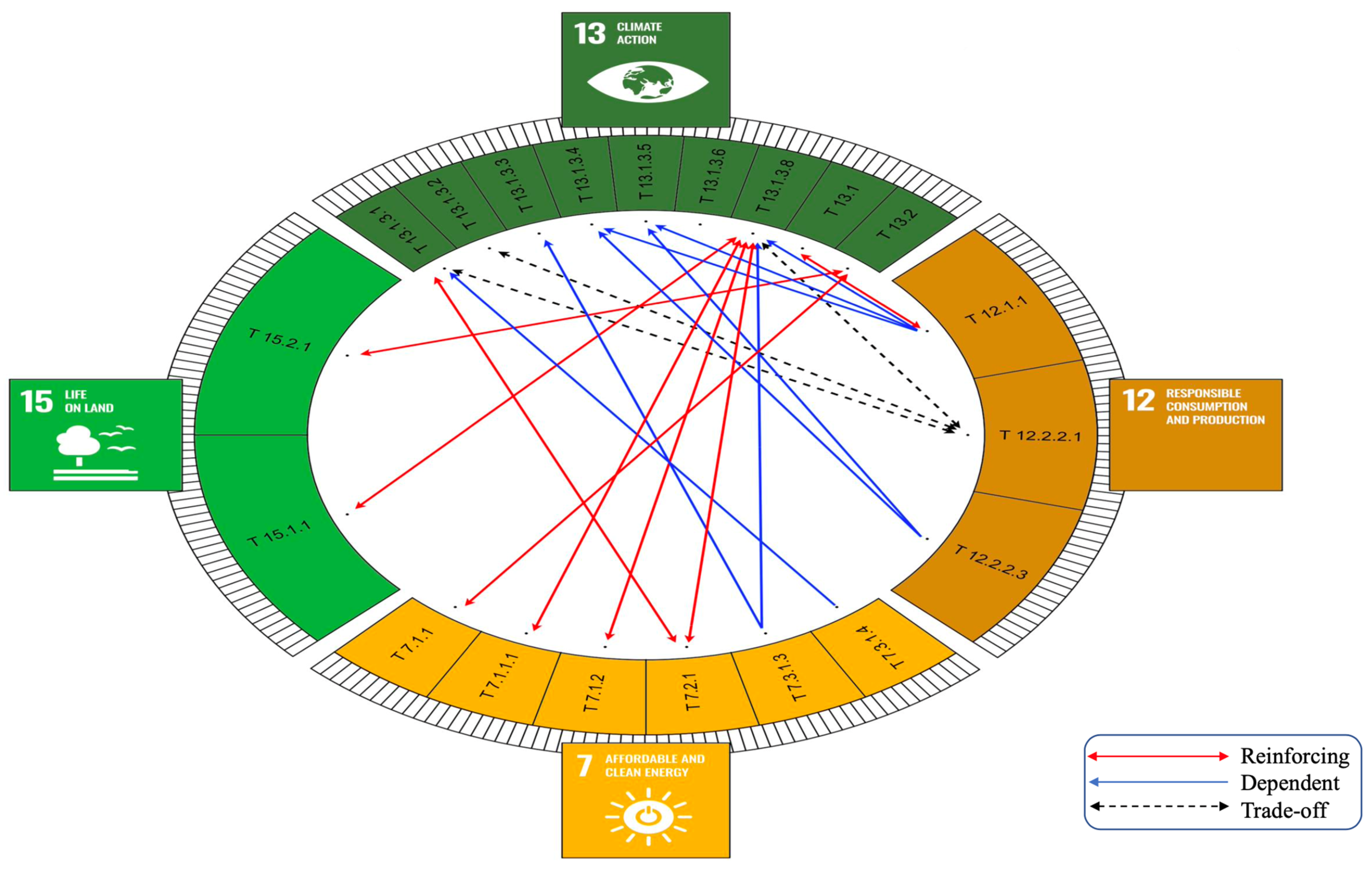 Energies 16 00566 g008 Energies 16 00566 g008