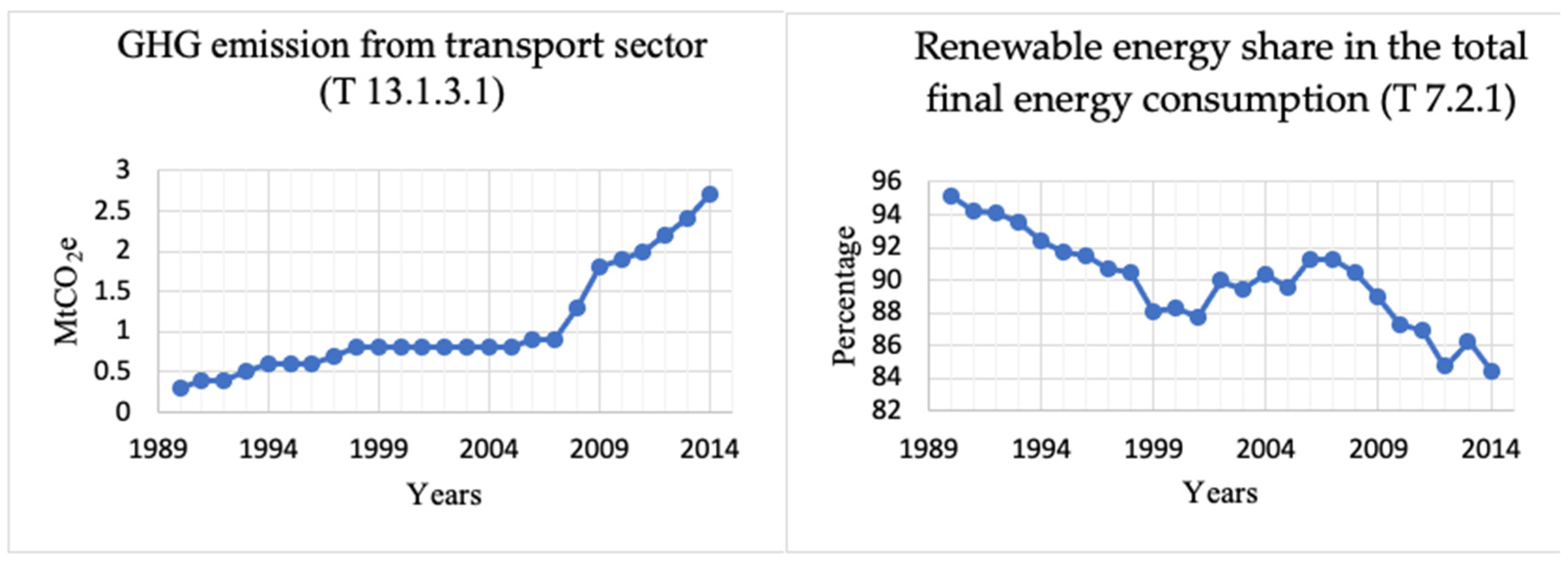 Energies 16 00566 g013 Energies 16 00566 g013