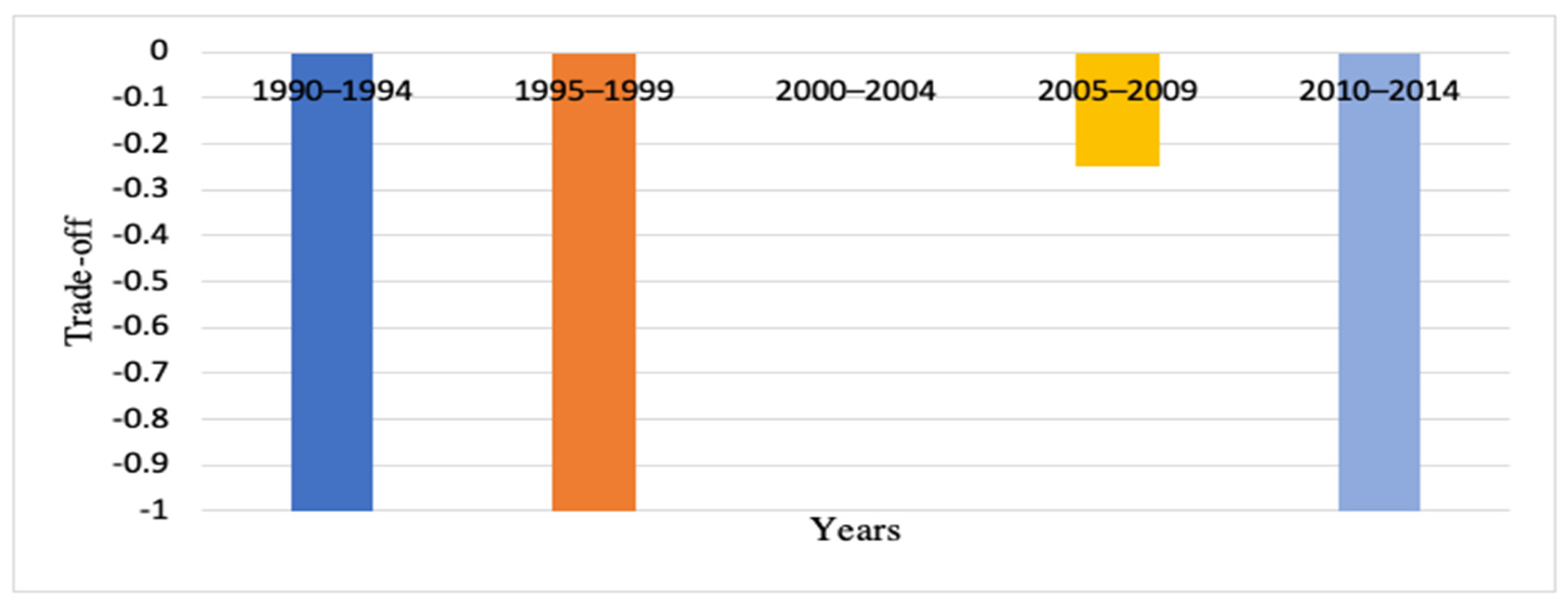 Energies 16 00566 g014 Energies 16 00566 g014