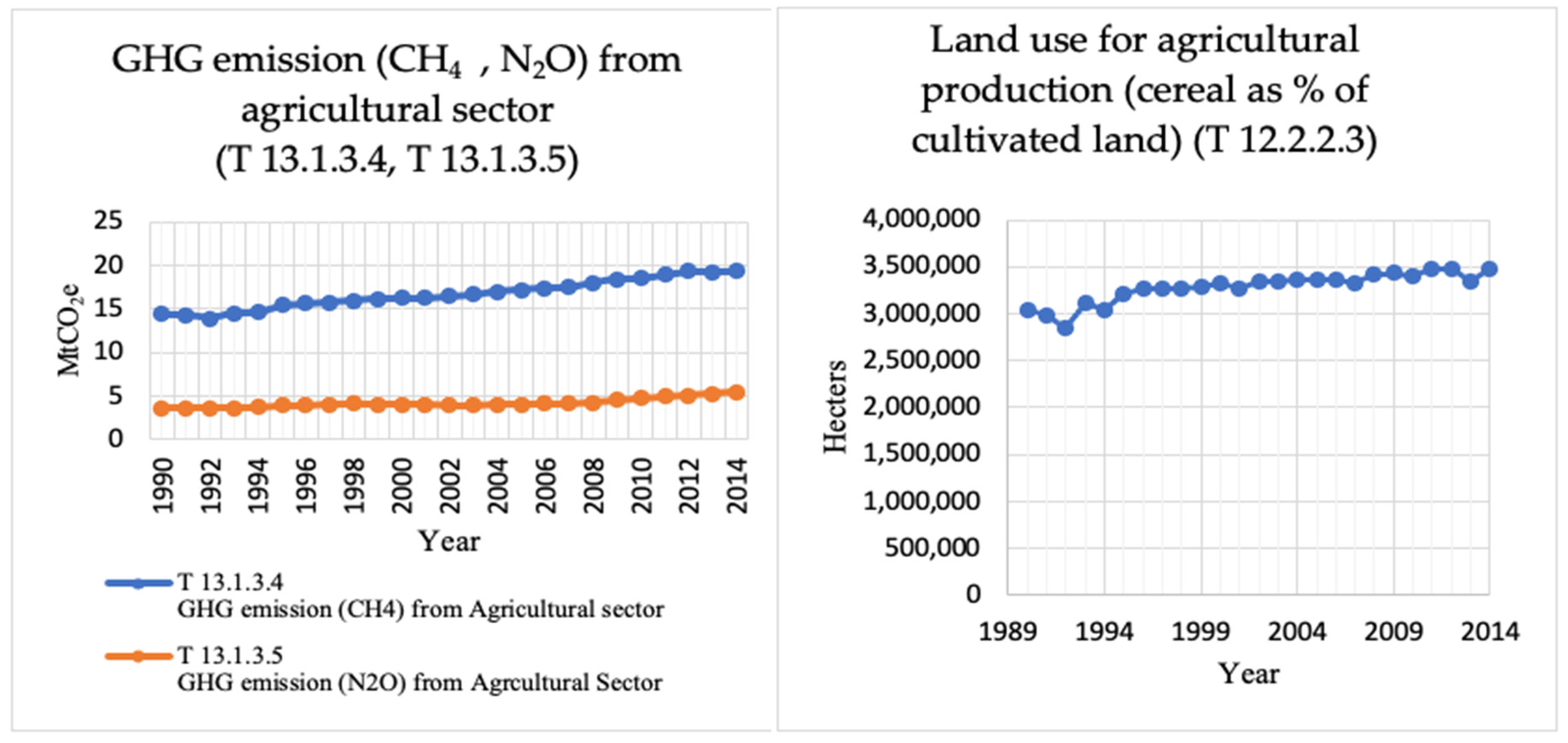 Energies 16 00566 g015 Energies 16 00566 g015