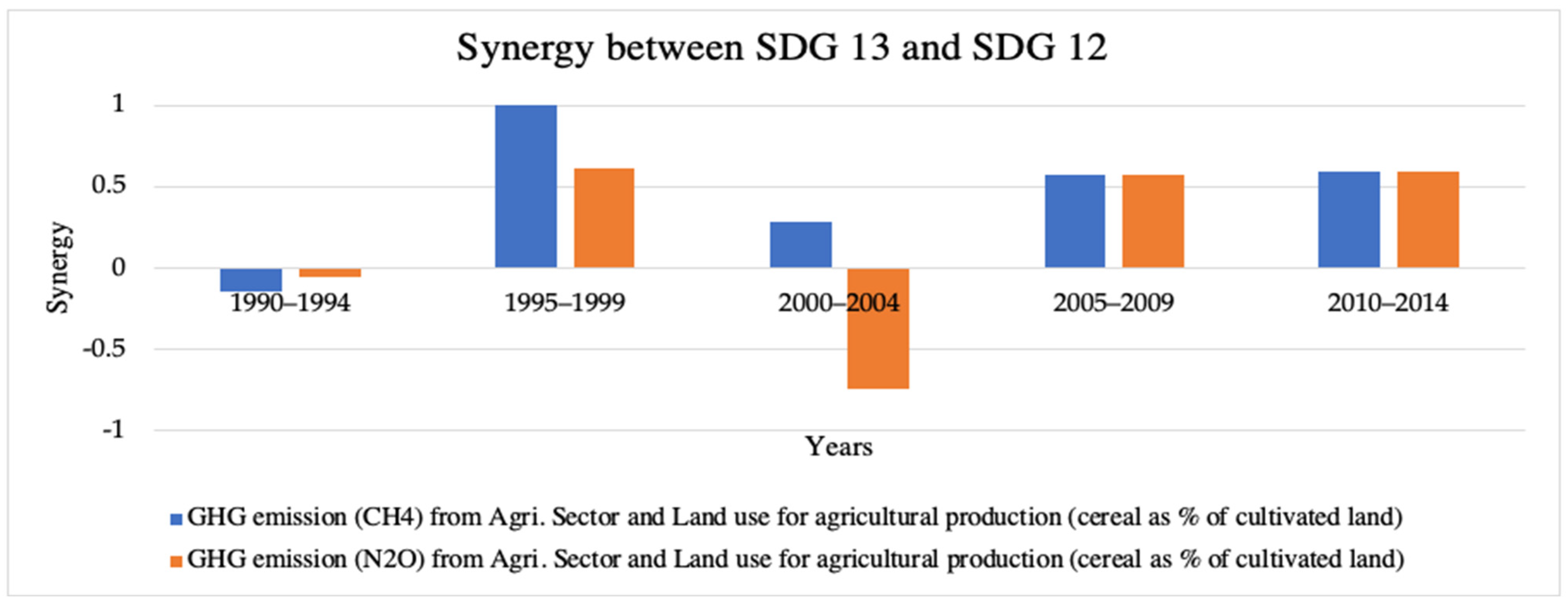 Energies 16 00566 g016 Energies 16 00566 g016
