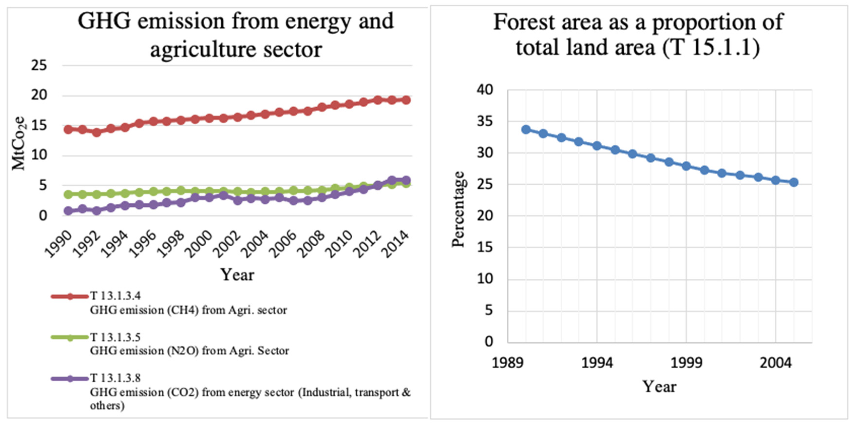 Energies 16 00566 g017 Energies 16 00566 g017