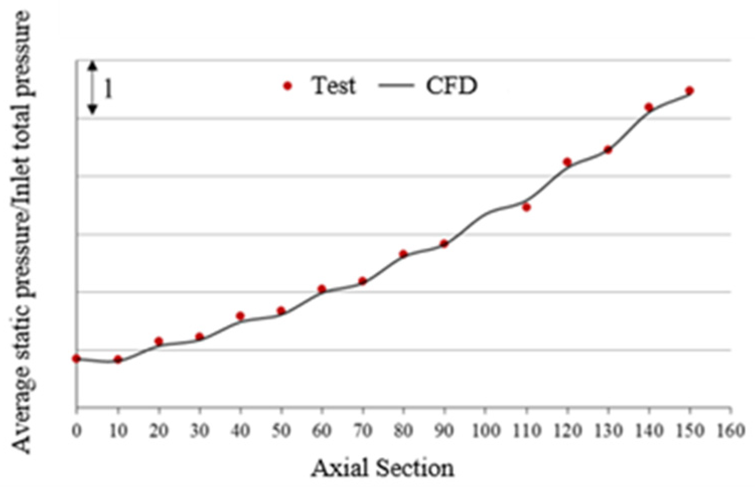 Energies 16 00567 g006