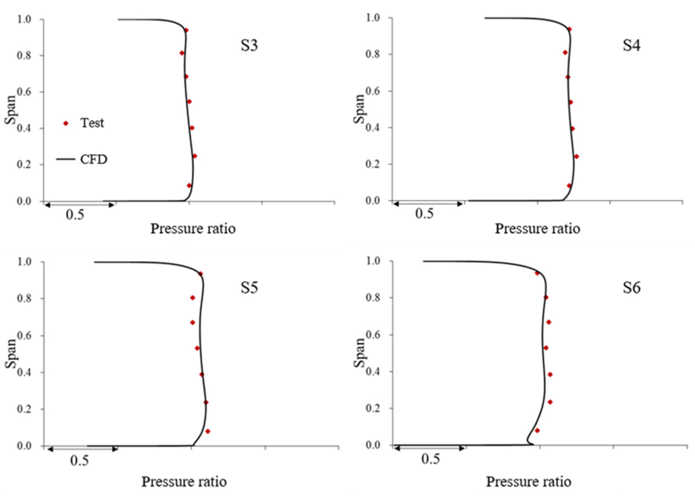 Energies 16 00567 g007