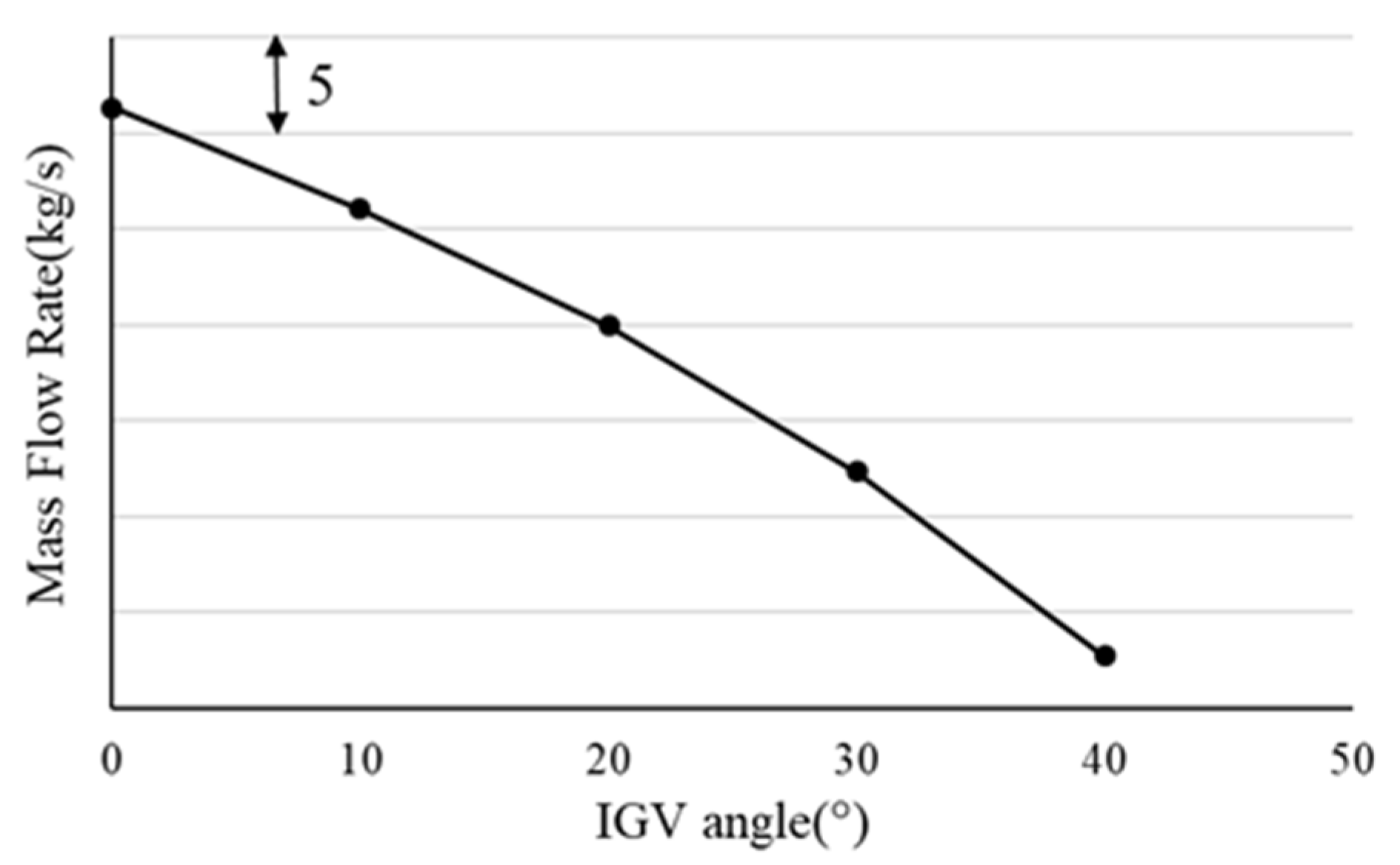 Energies 16 00567 g008
