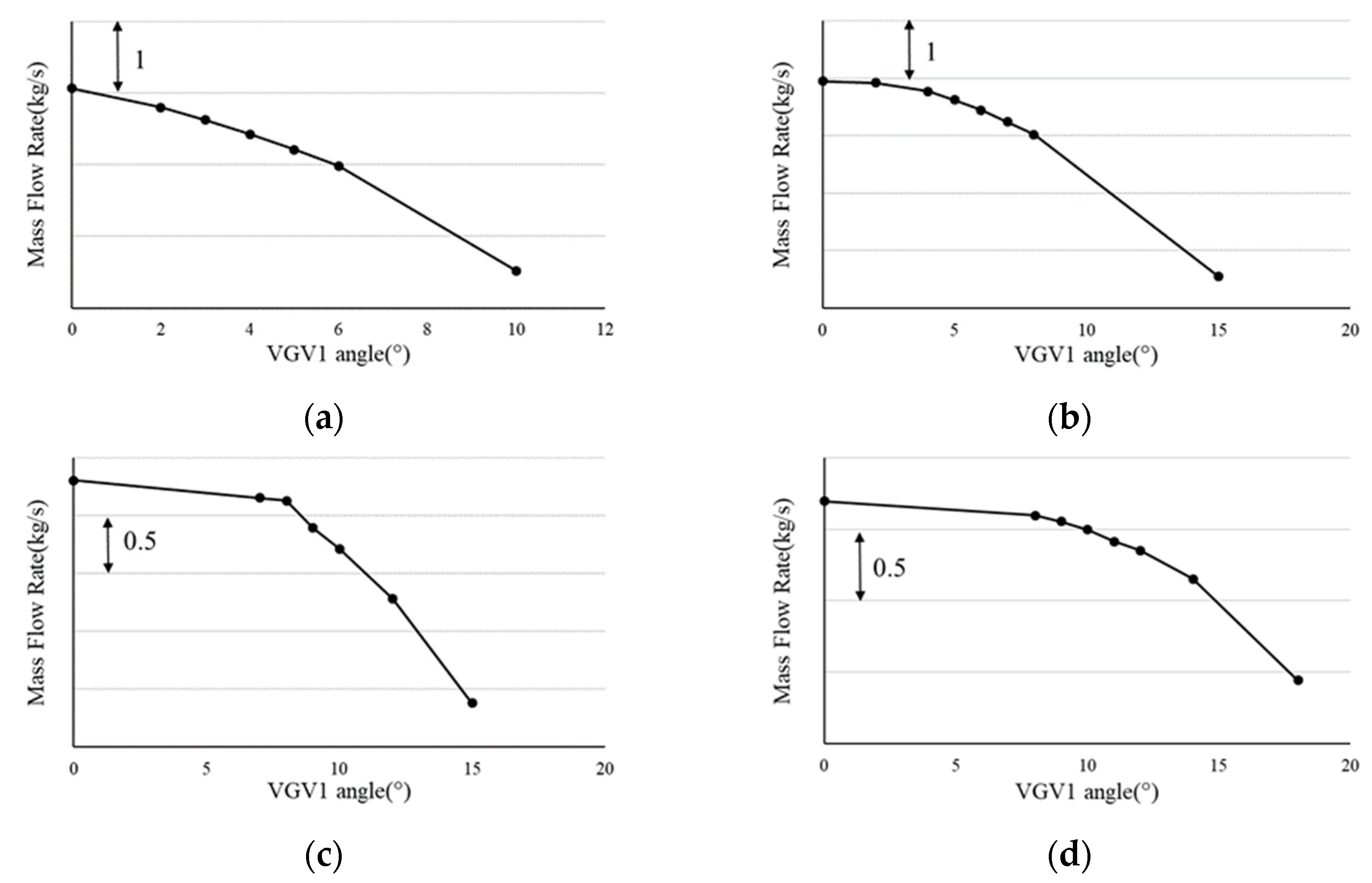 Energies 16 00567 g009